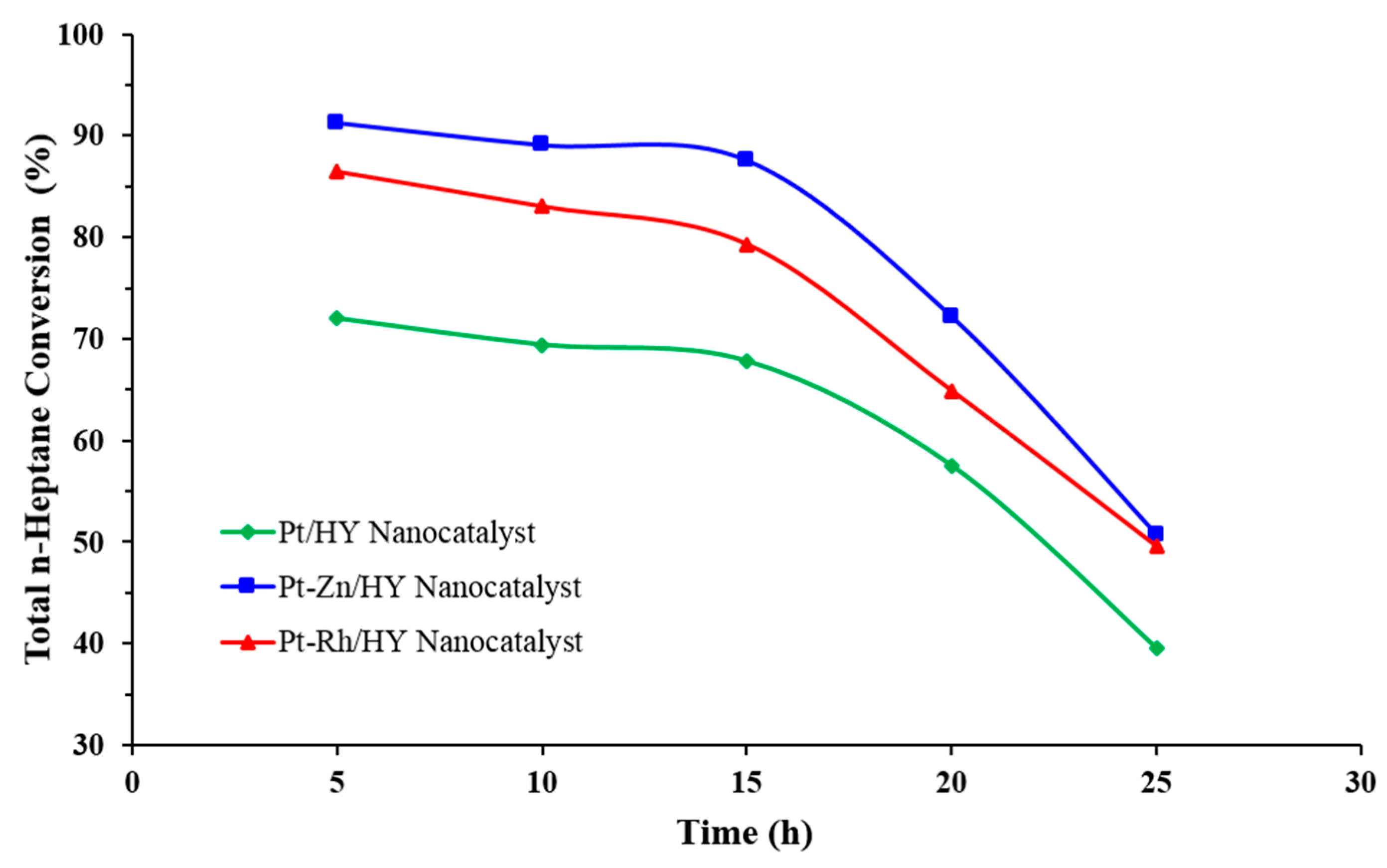 Processes 11 00270 g007