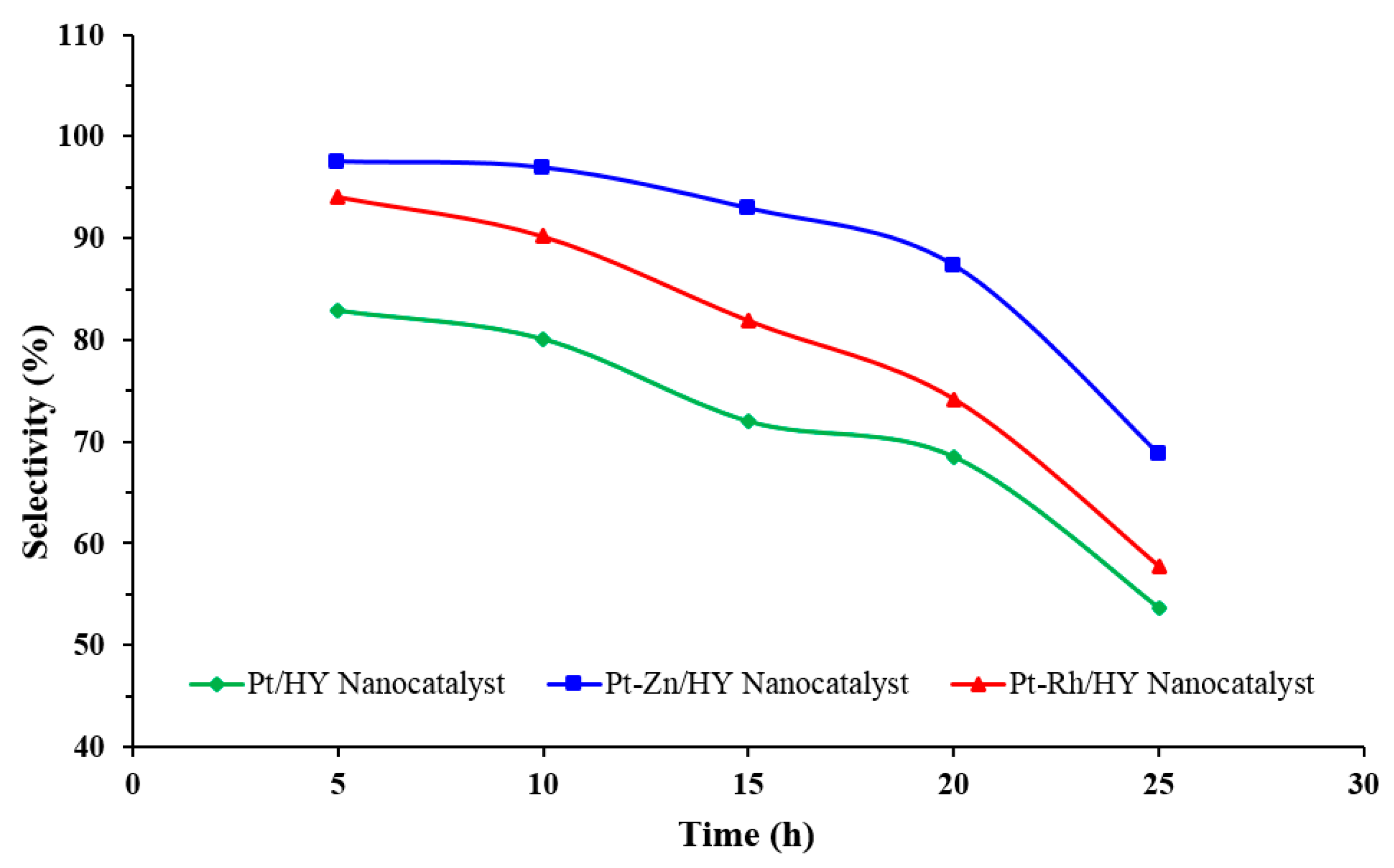 Processes 11 00270 g008