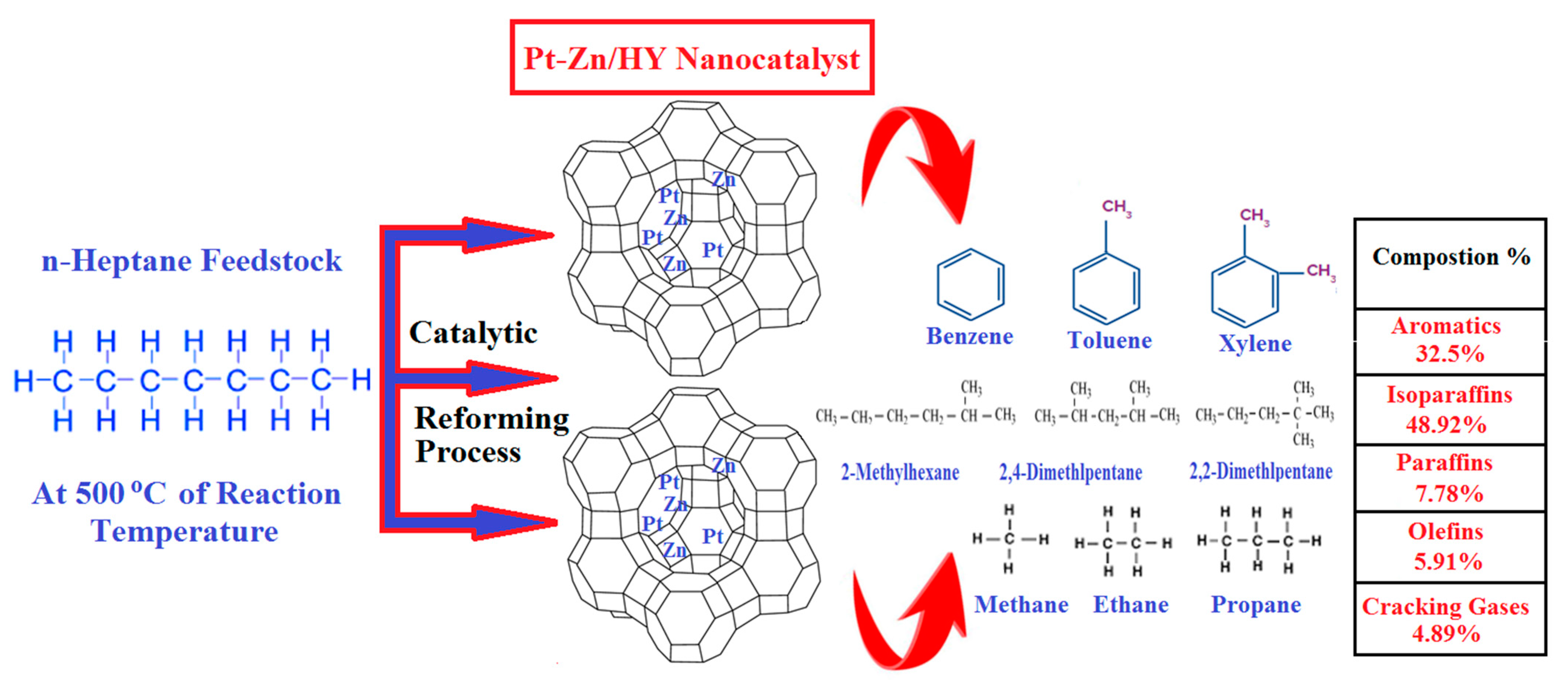 Processes 11 00270 g010