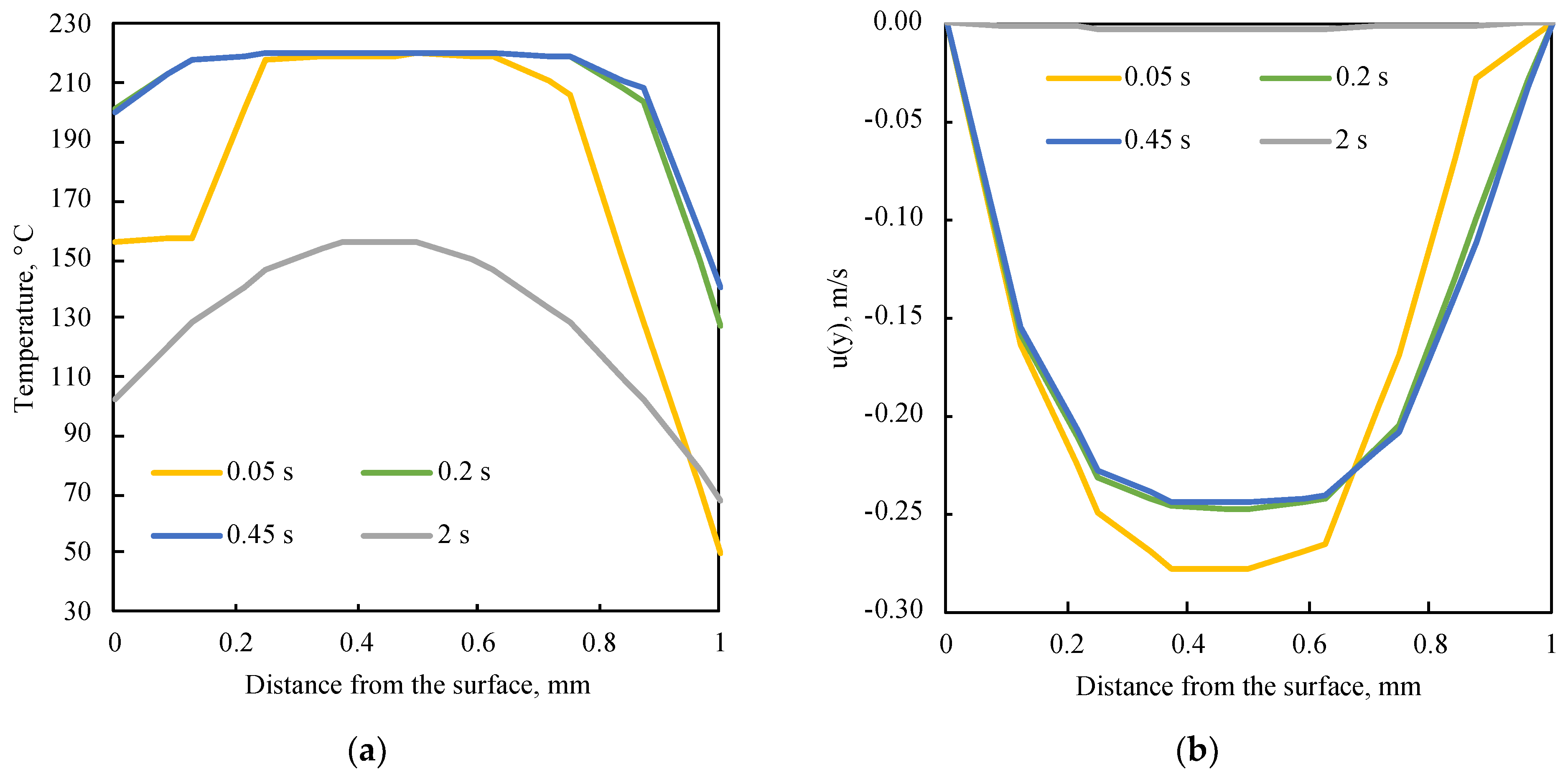 Processes 11 00273 g007