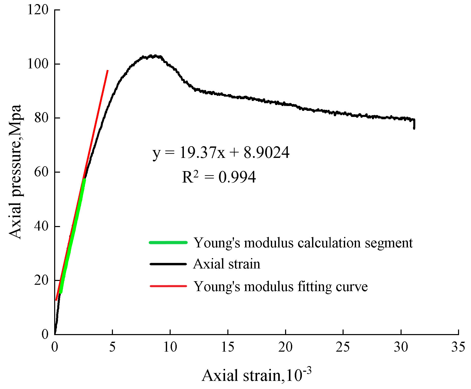 Processes 11 00274 g009