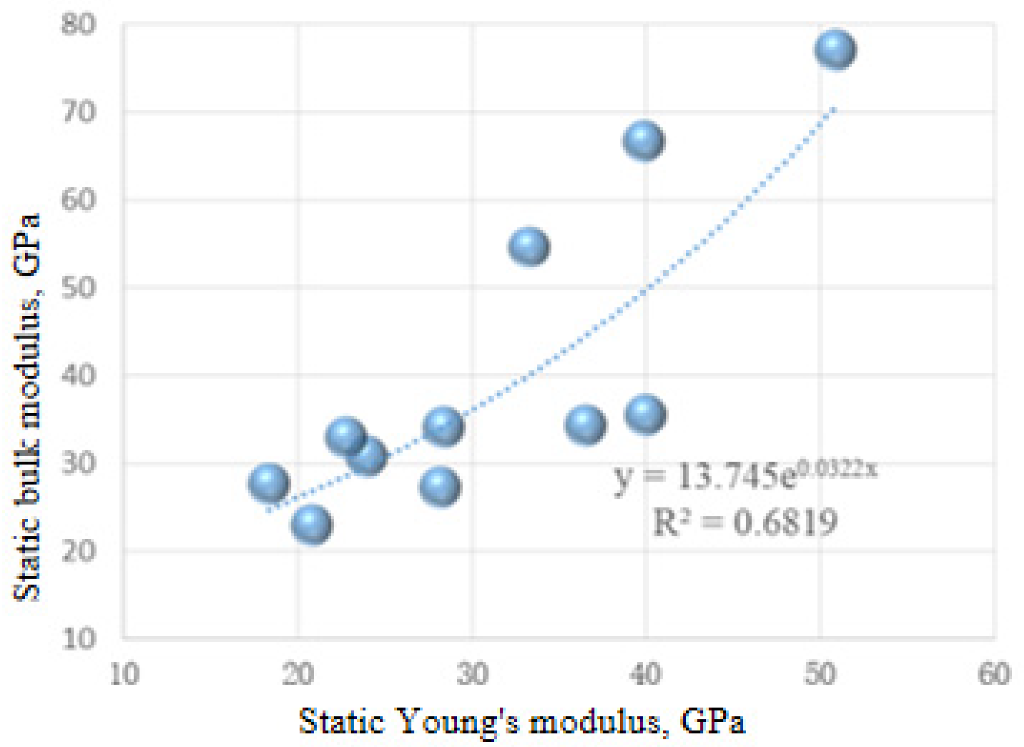 Processes 11 00274 g013