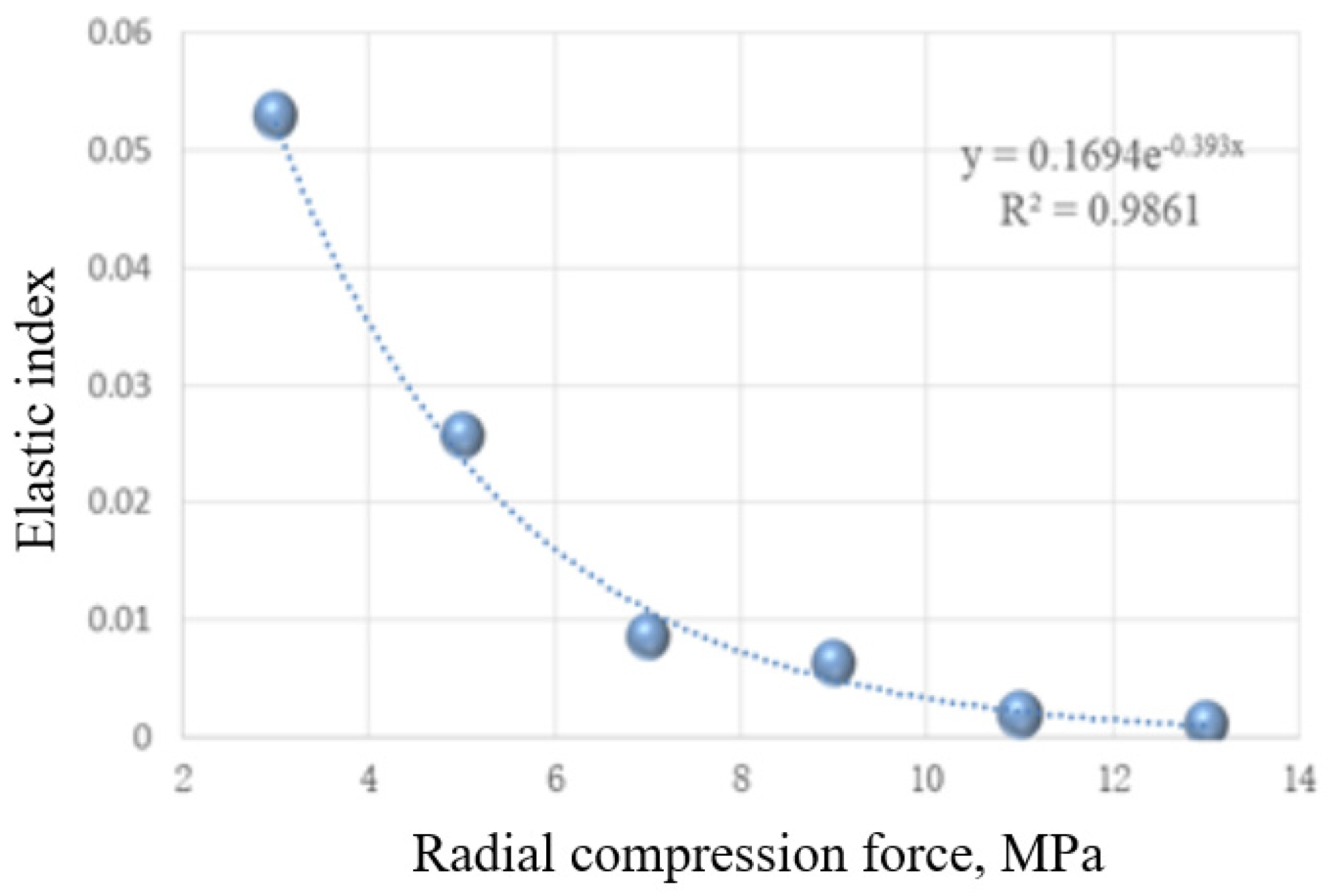 Processes 11 00274 g016