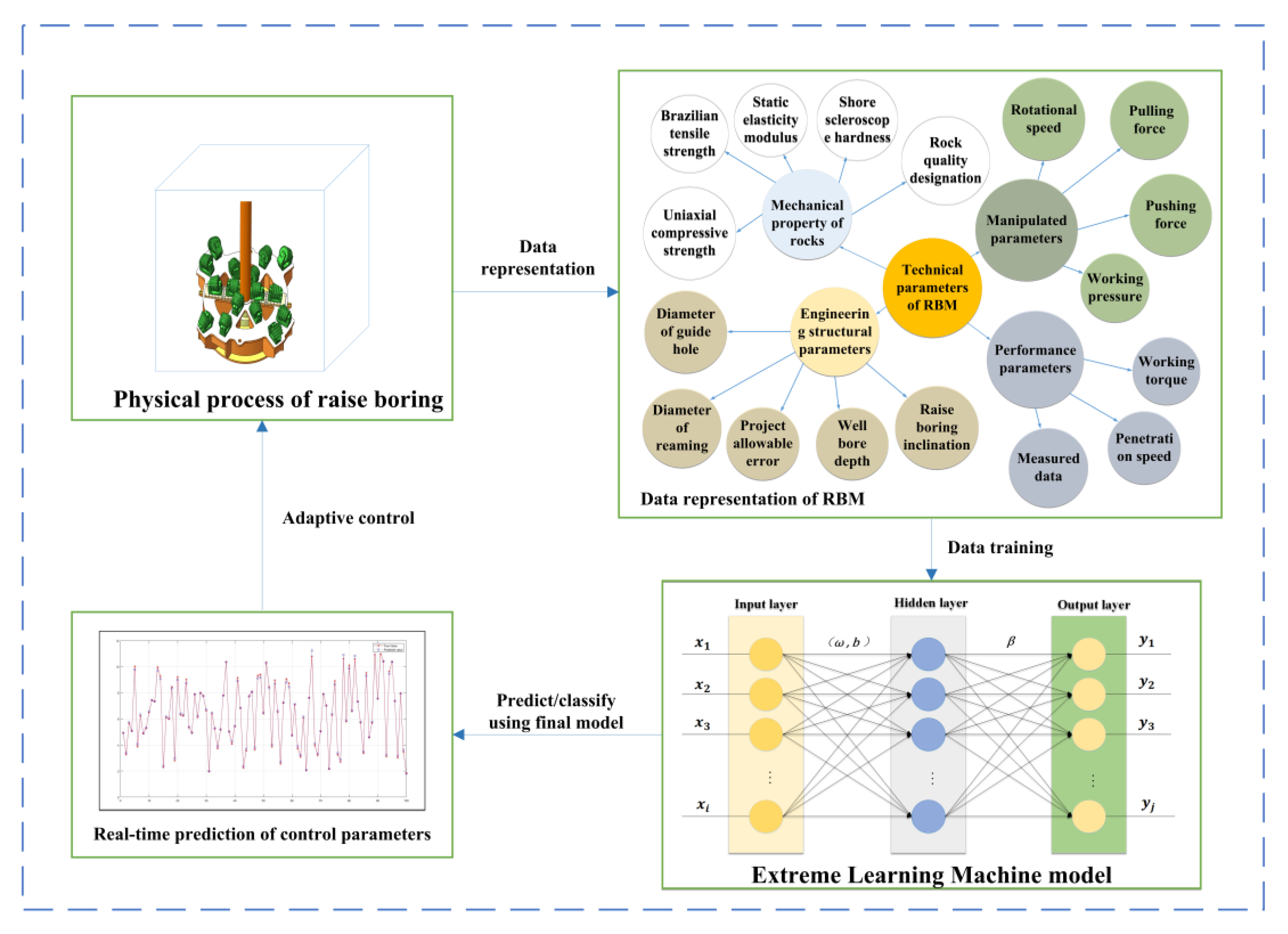 Processes 11 00277 g002