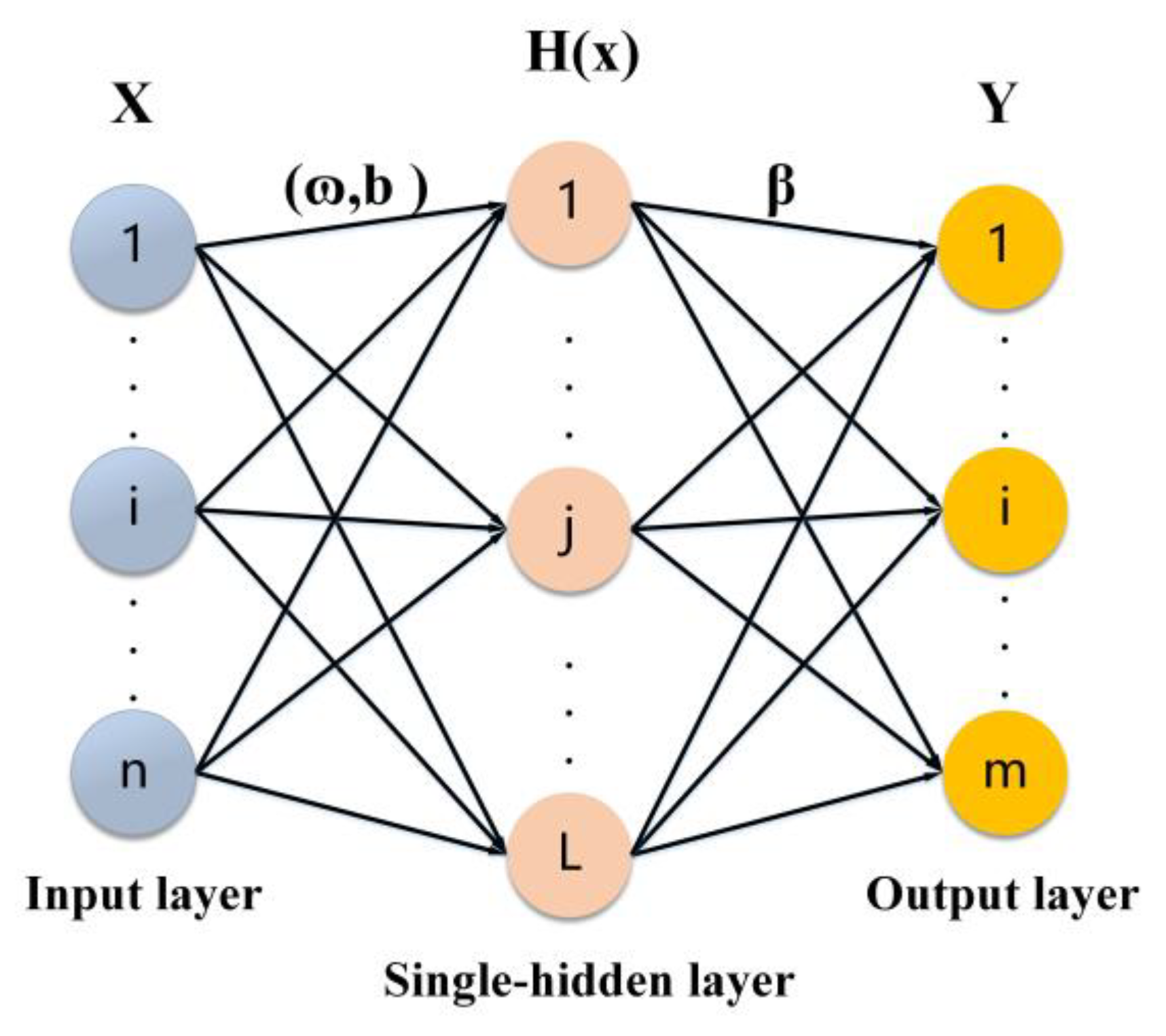 Processes 11 00277 g003