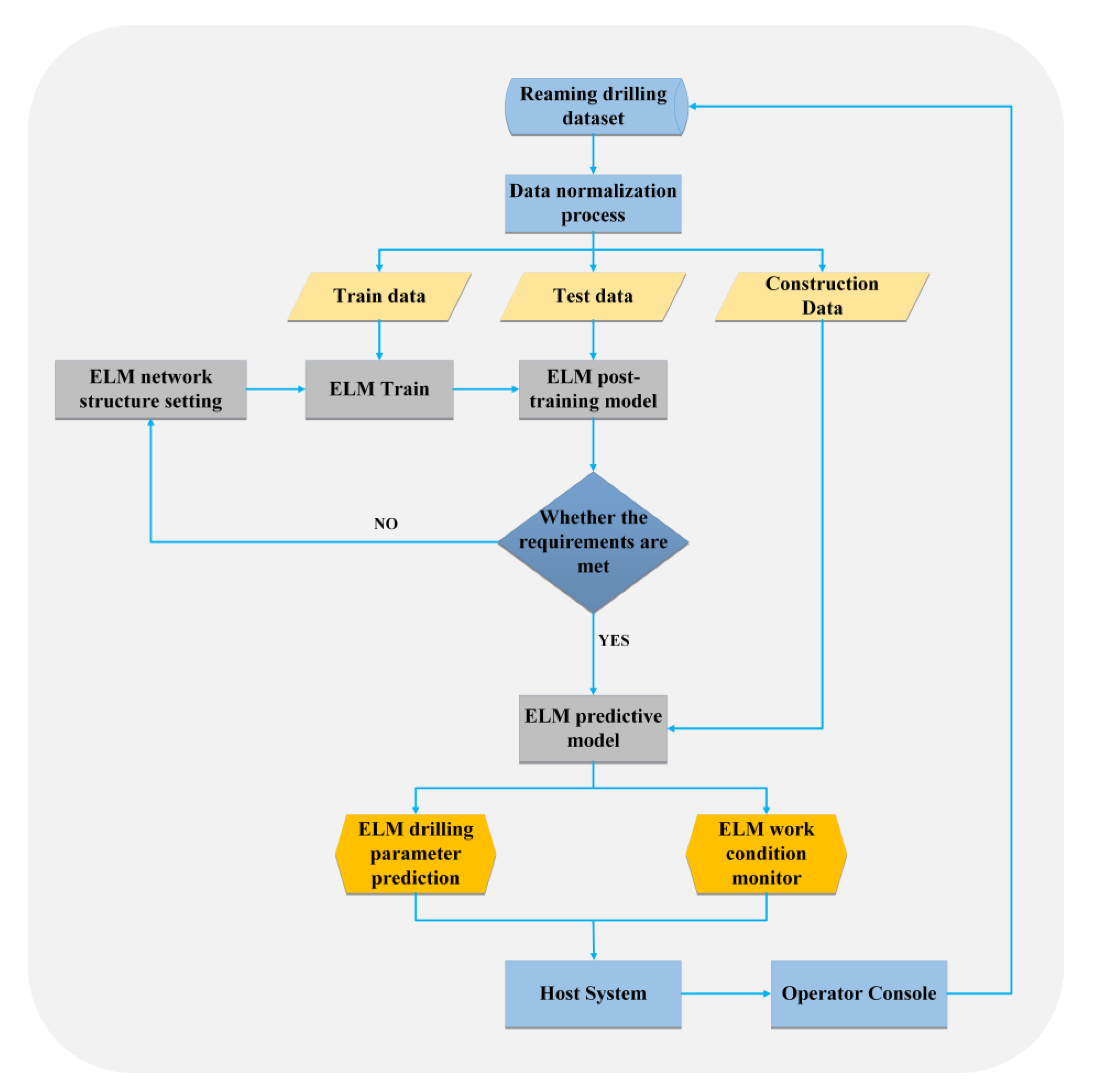 Processes 11 00277 g005