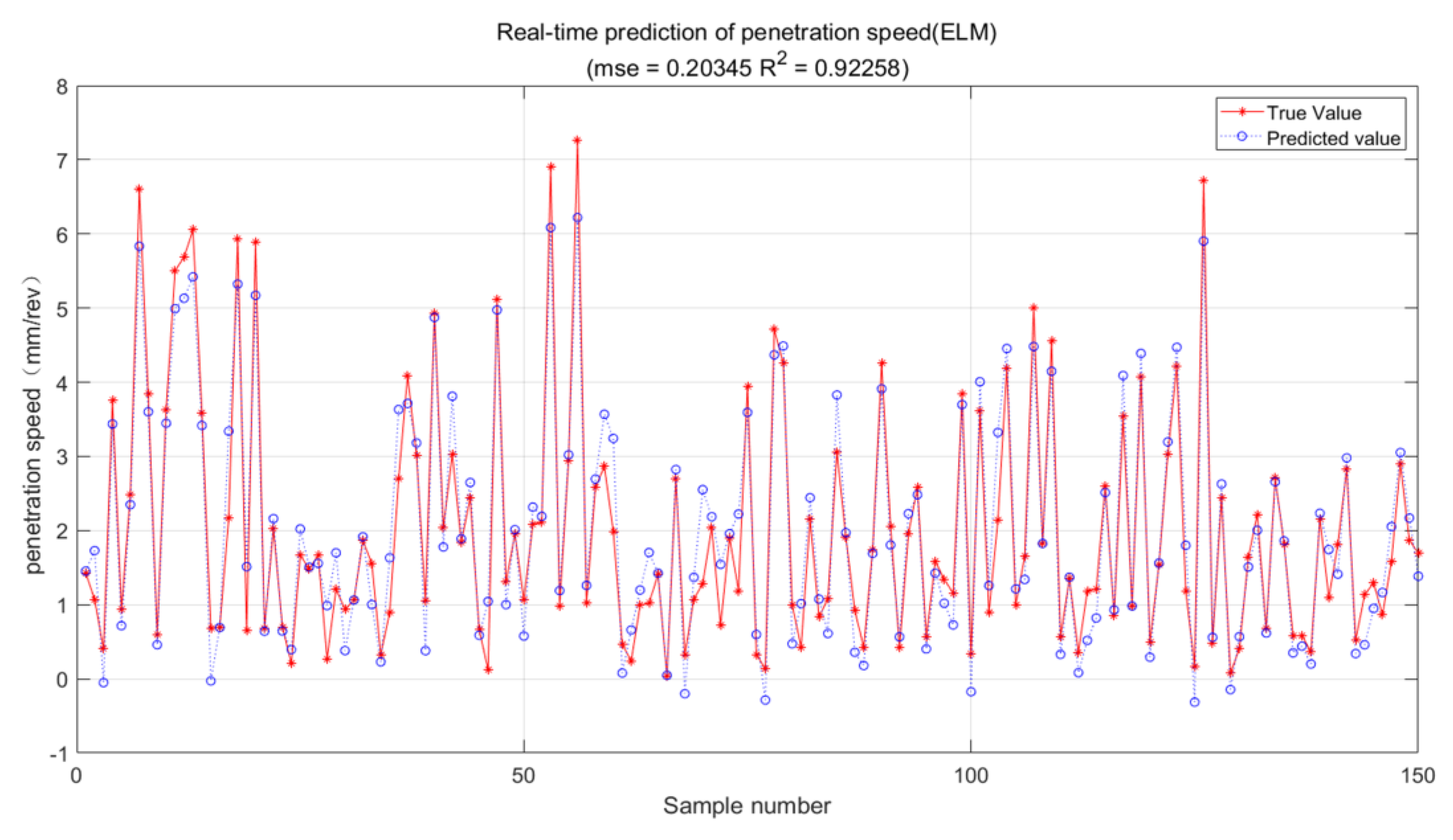 Processes 11 00277 g006