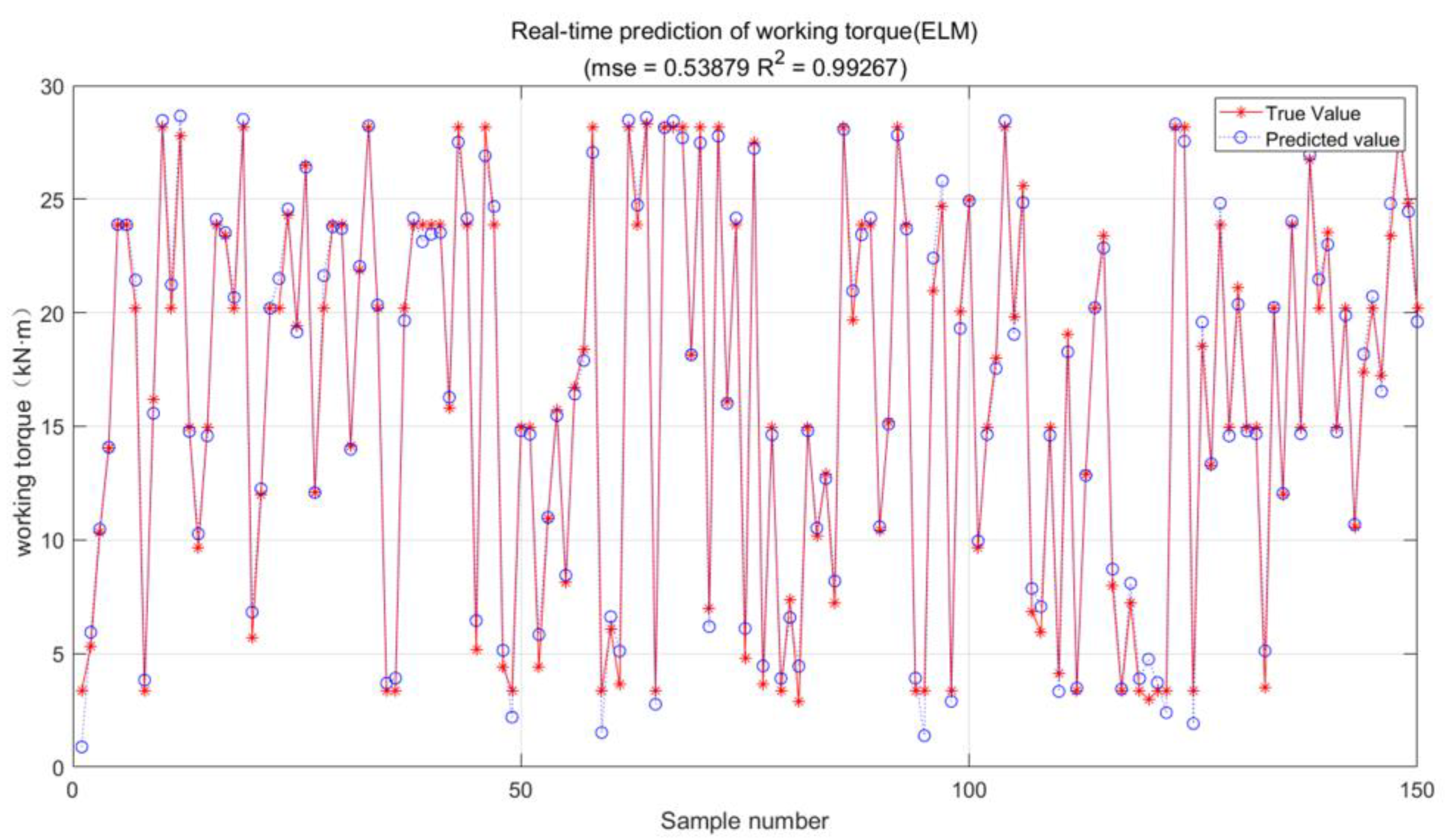 Processes 11 00277 g007