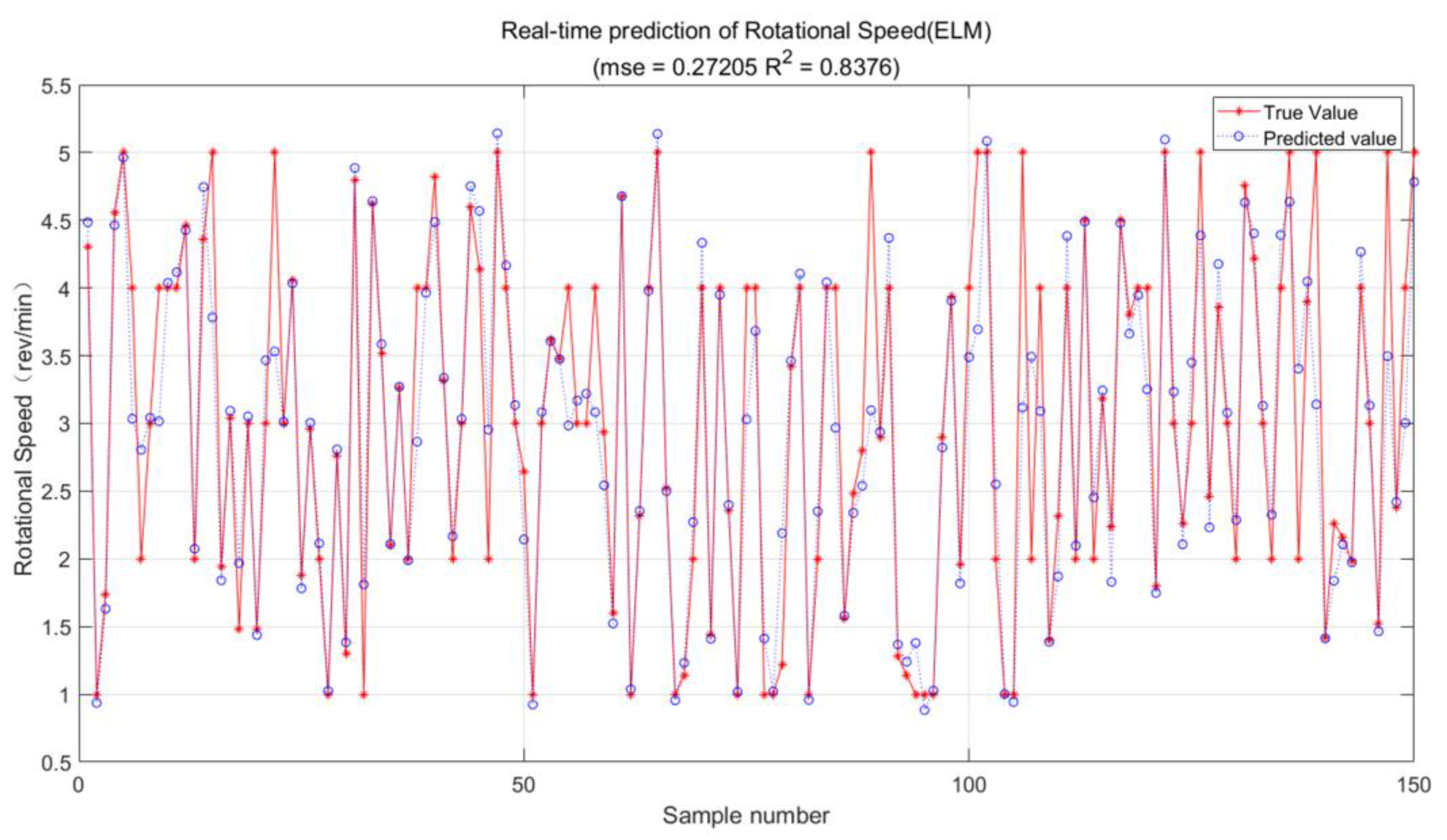 Processes 11 00277 g009