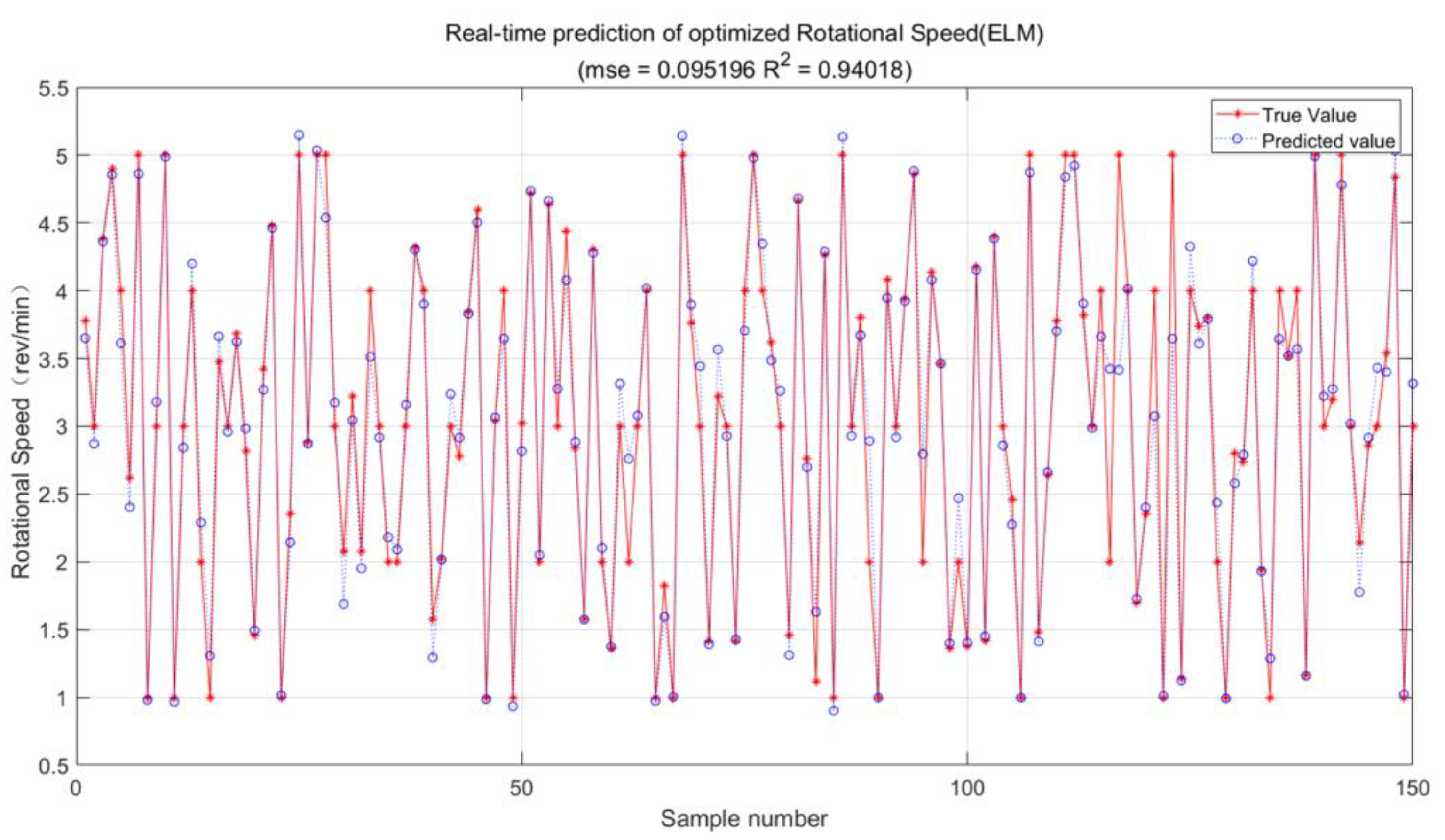 Processes 11 00277 g010