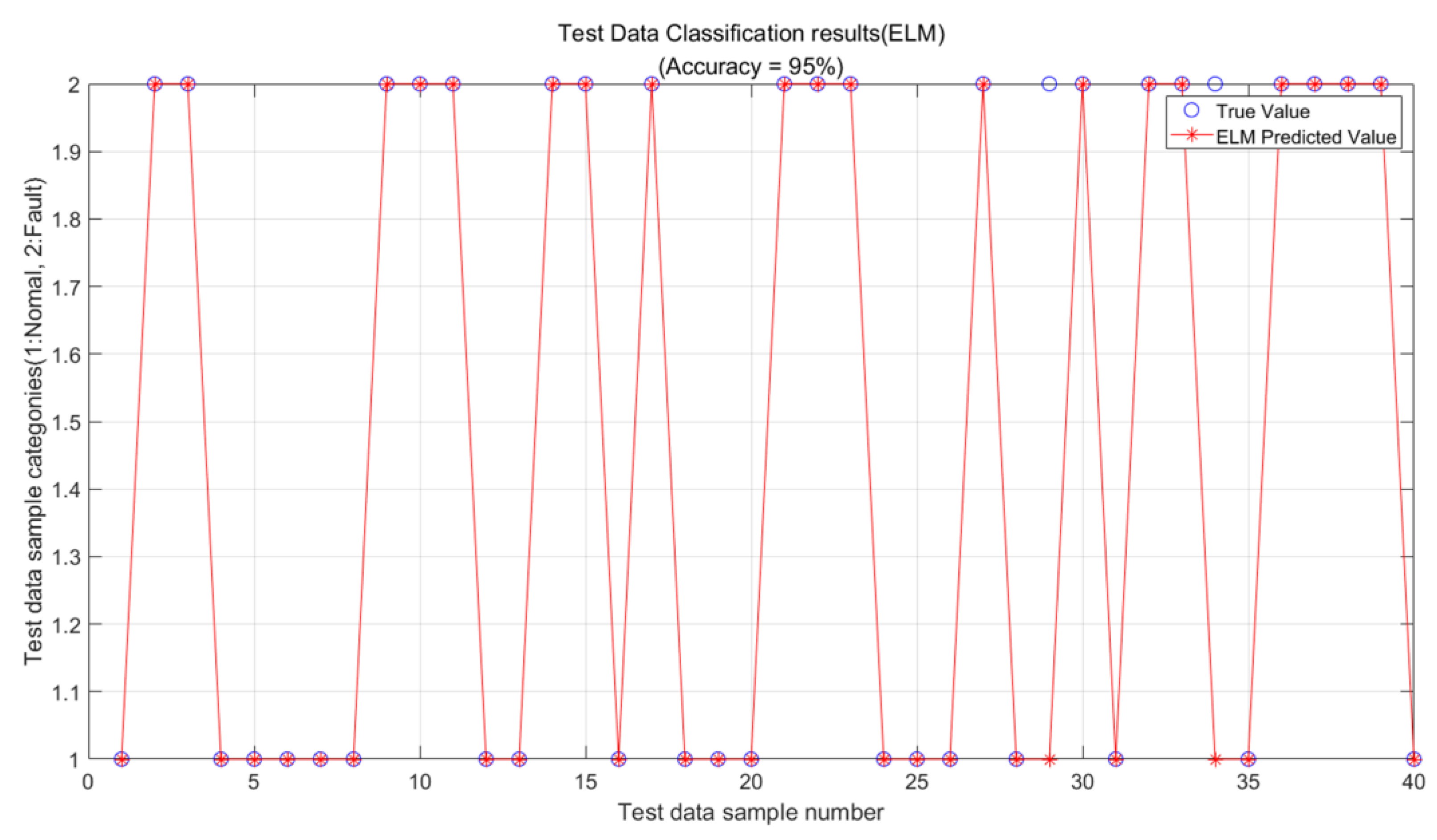 Processes 11 00277 g011