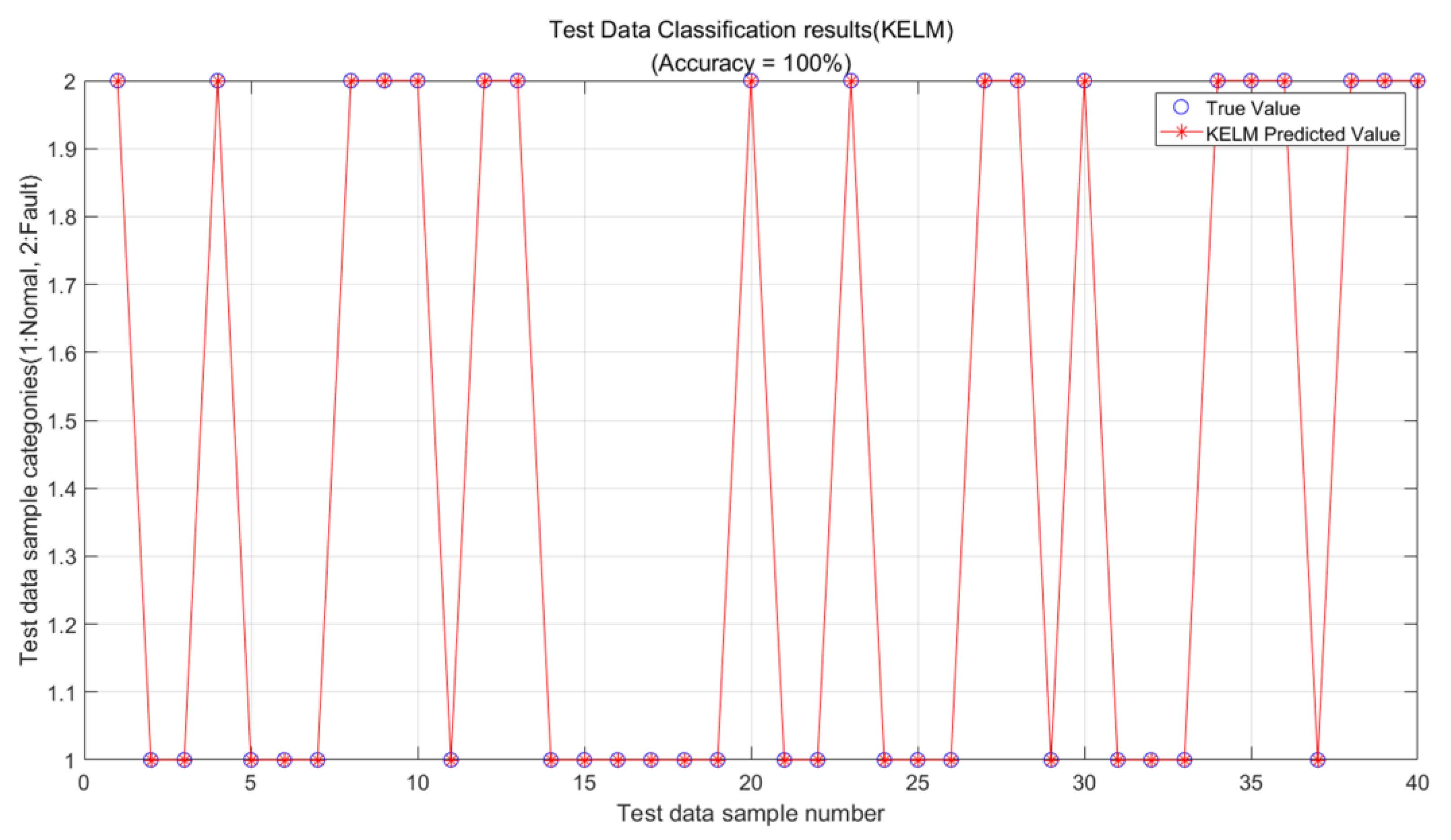 Processes 11 00277 g012