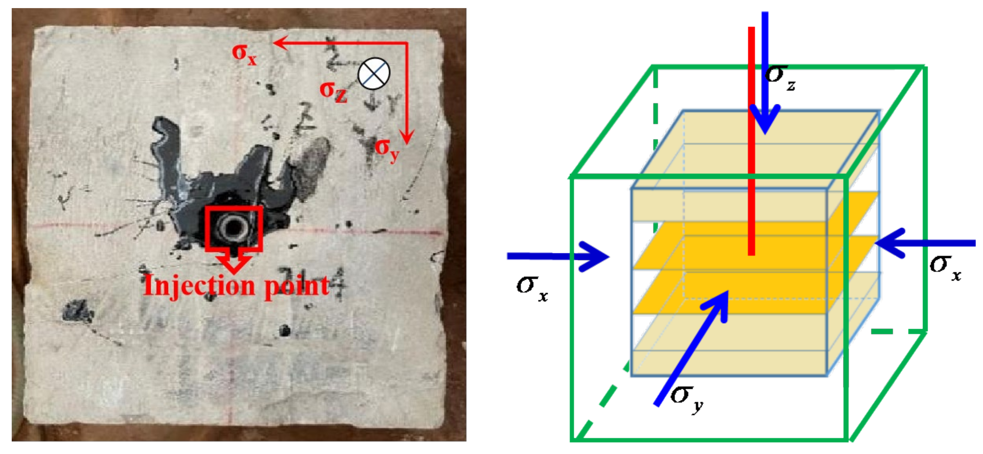 Processes 11 00280 g009 Processes 11 00280 g009