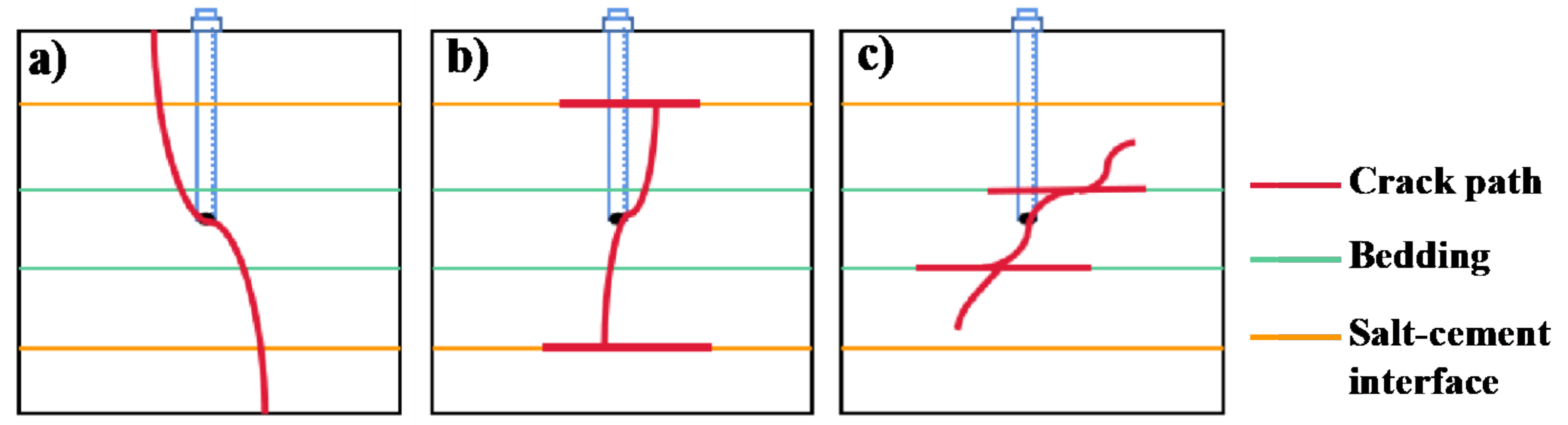 Processes 11 00280 g010 Processes 11 00280 g010