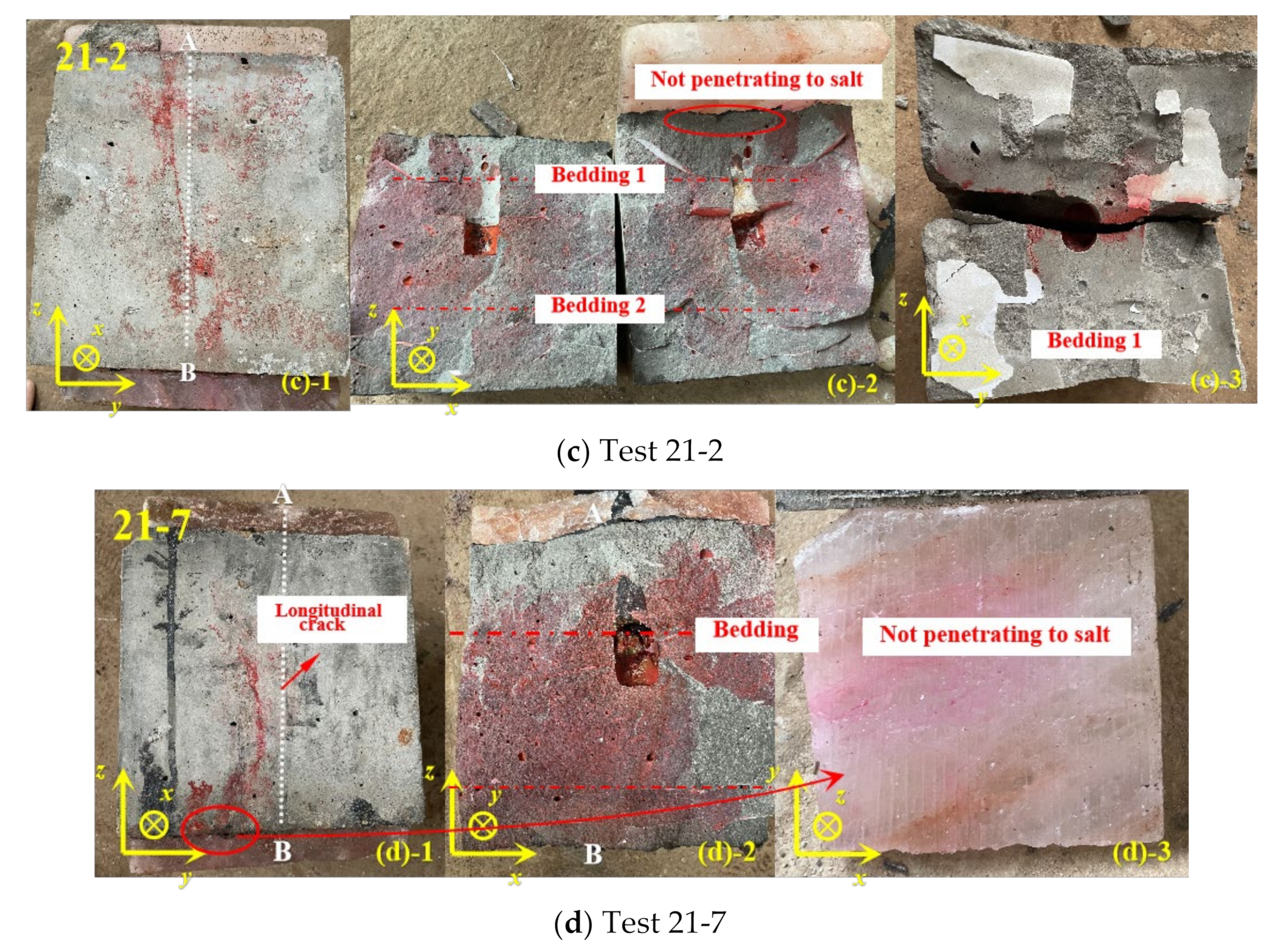 Processes 11 00280 g011b Processes 11 00280 g011b