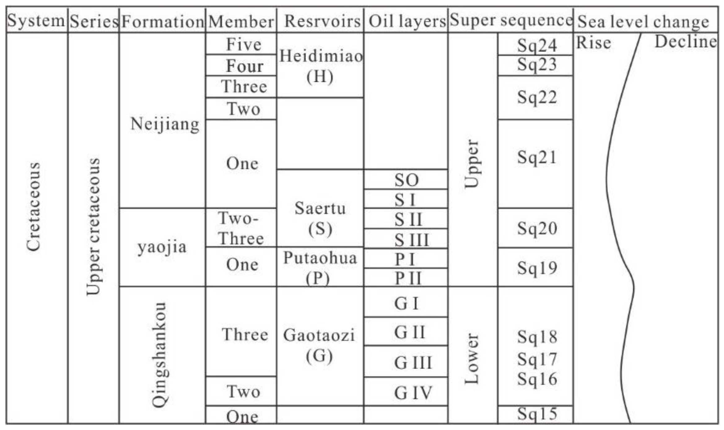 Processes 11 00281 g002