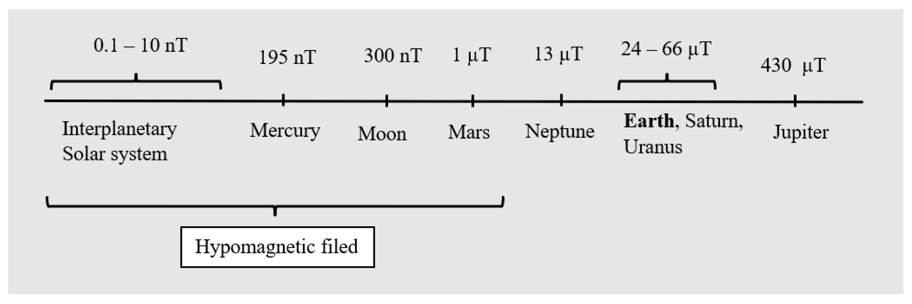 Processes 11 00282 g001 Processes 11 00282 g001