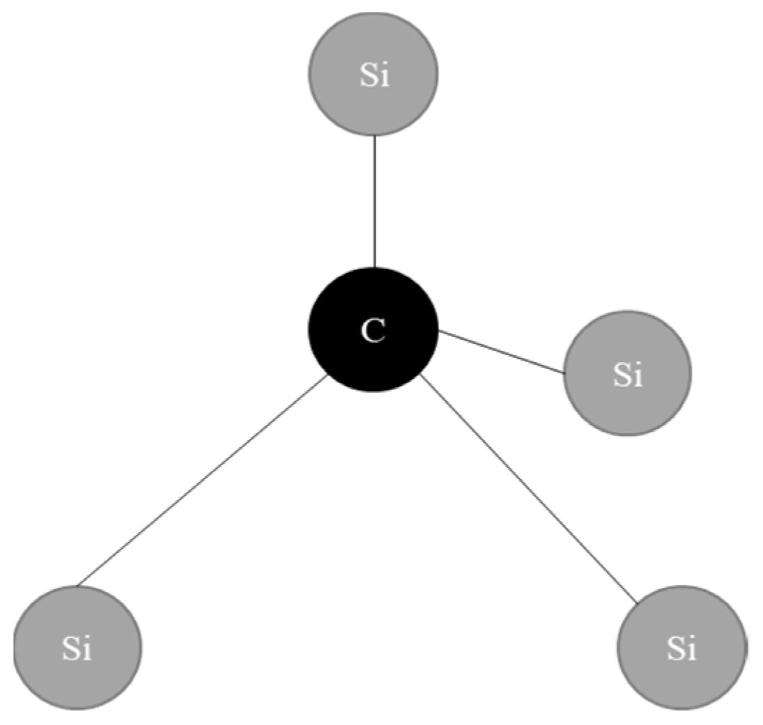 Processes 11 00283 g002 Processes 11 00283 g002