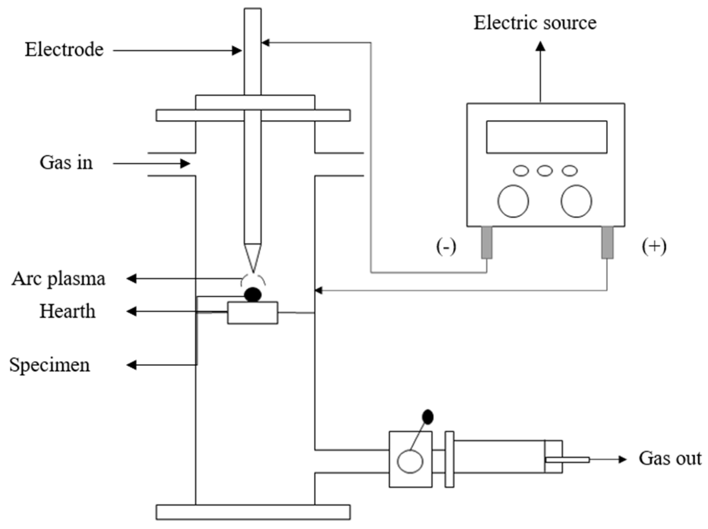 Processes 11 00283 g005 Processes 11 00283 g005