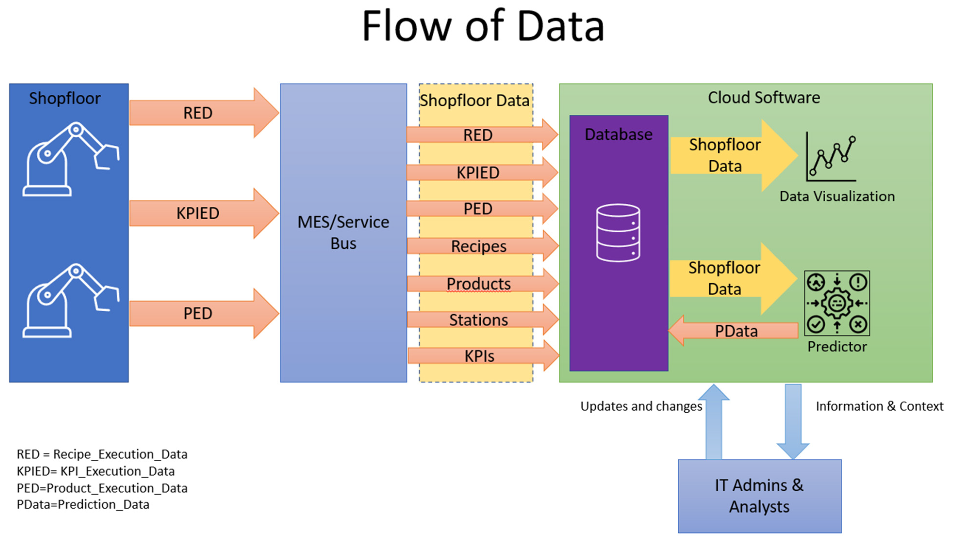 Processes 11 00284 g008
