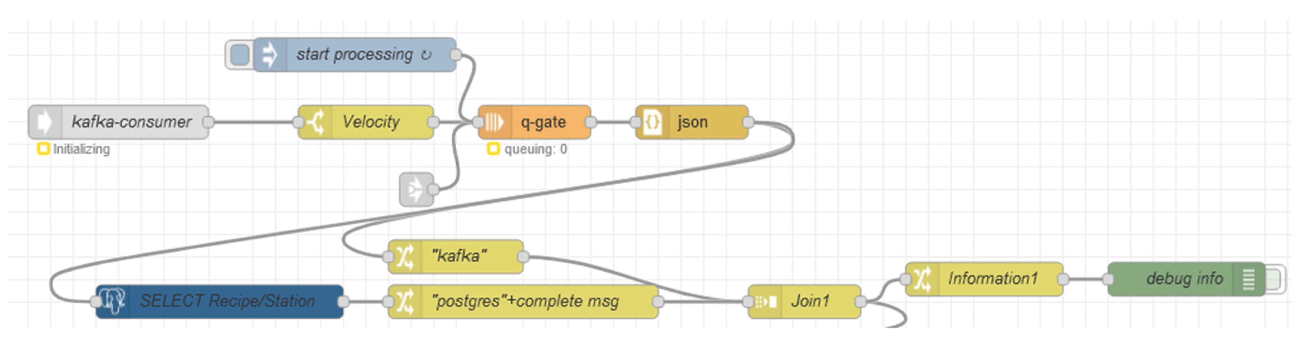 Processes 11 00284 g012