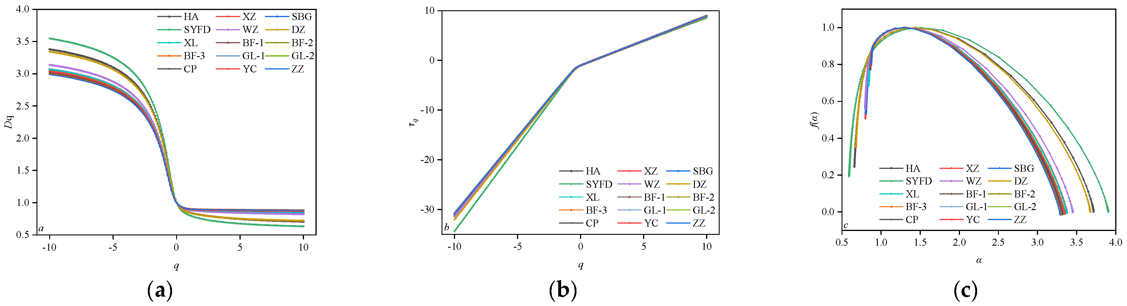 Processes 11 00286 g007