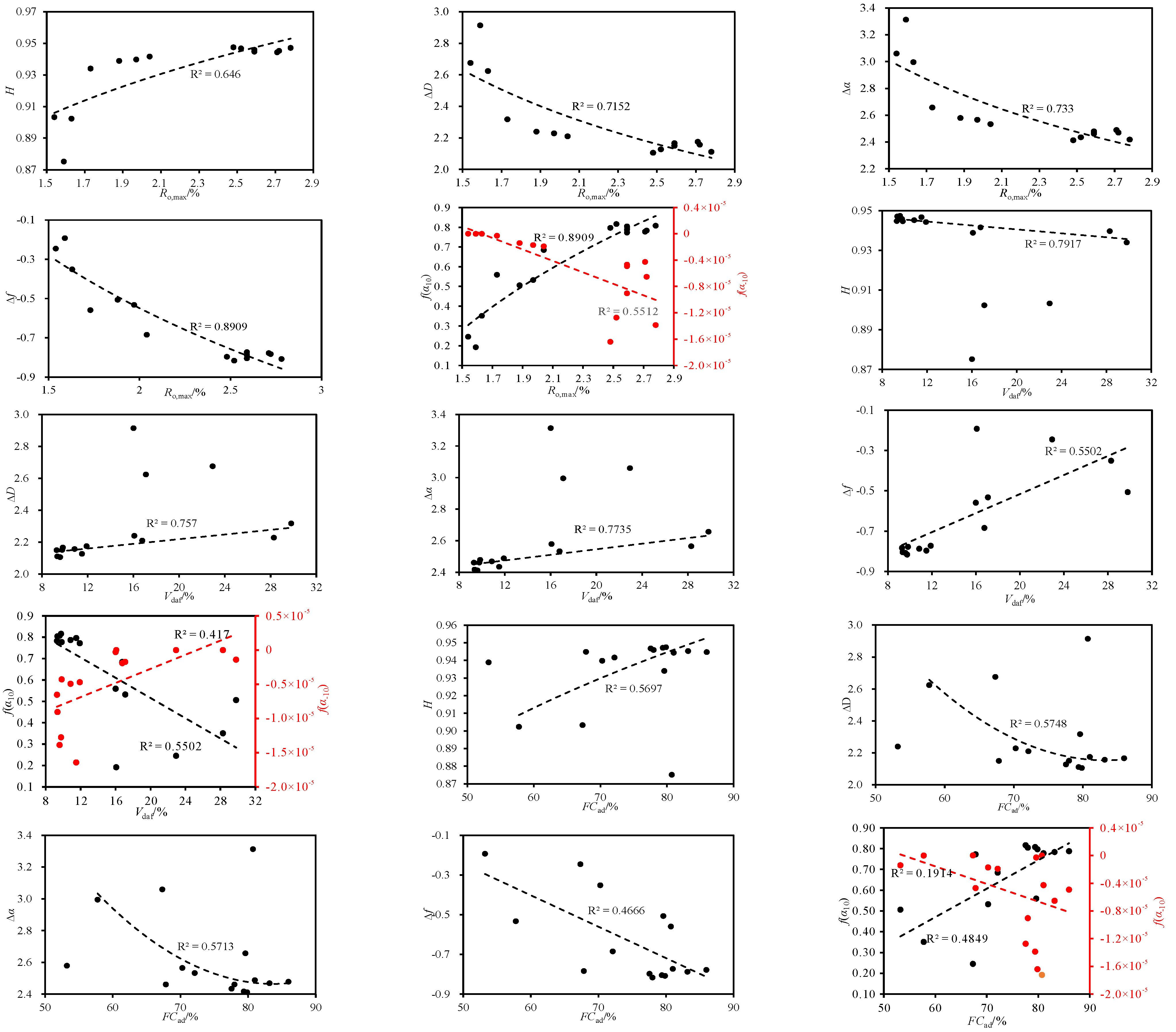 Processes 11 00286 g009