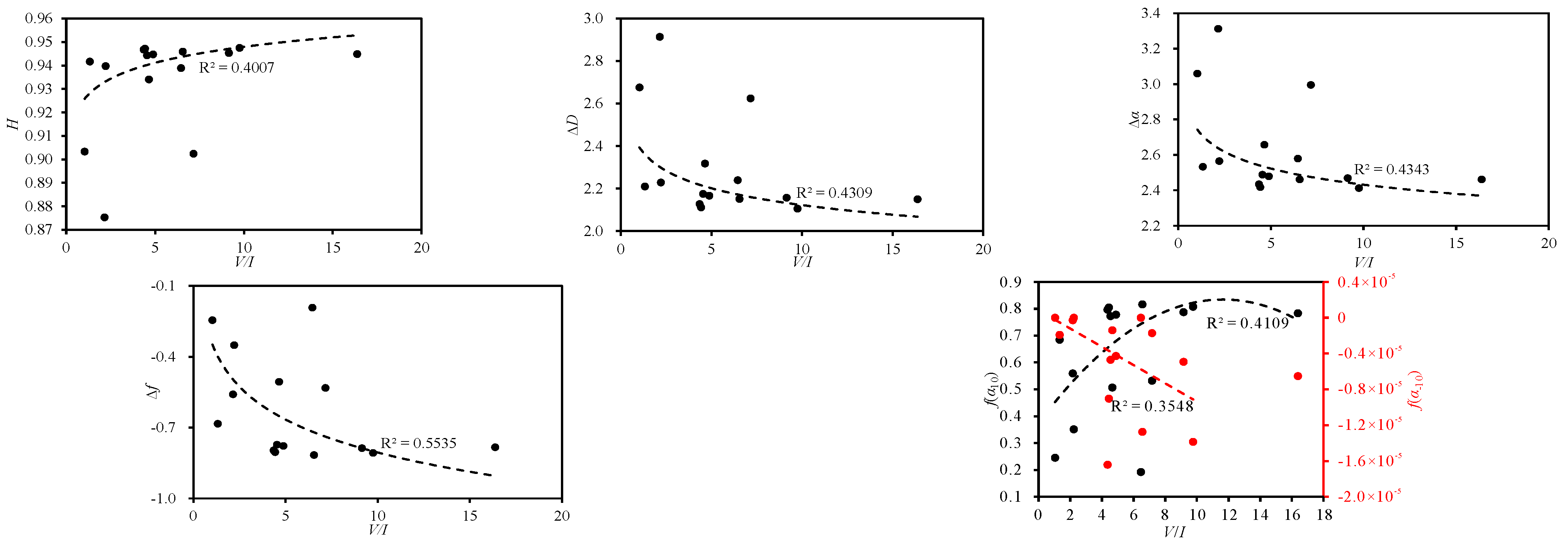 Processes 11 00286 g012