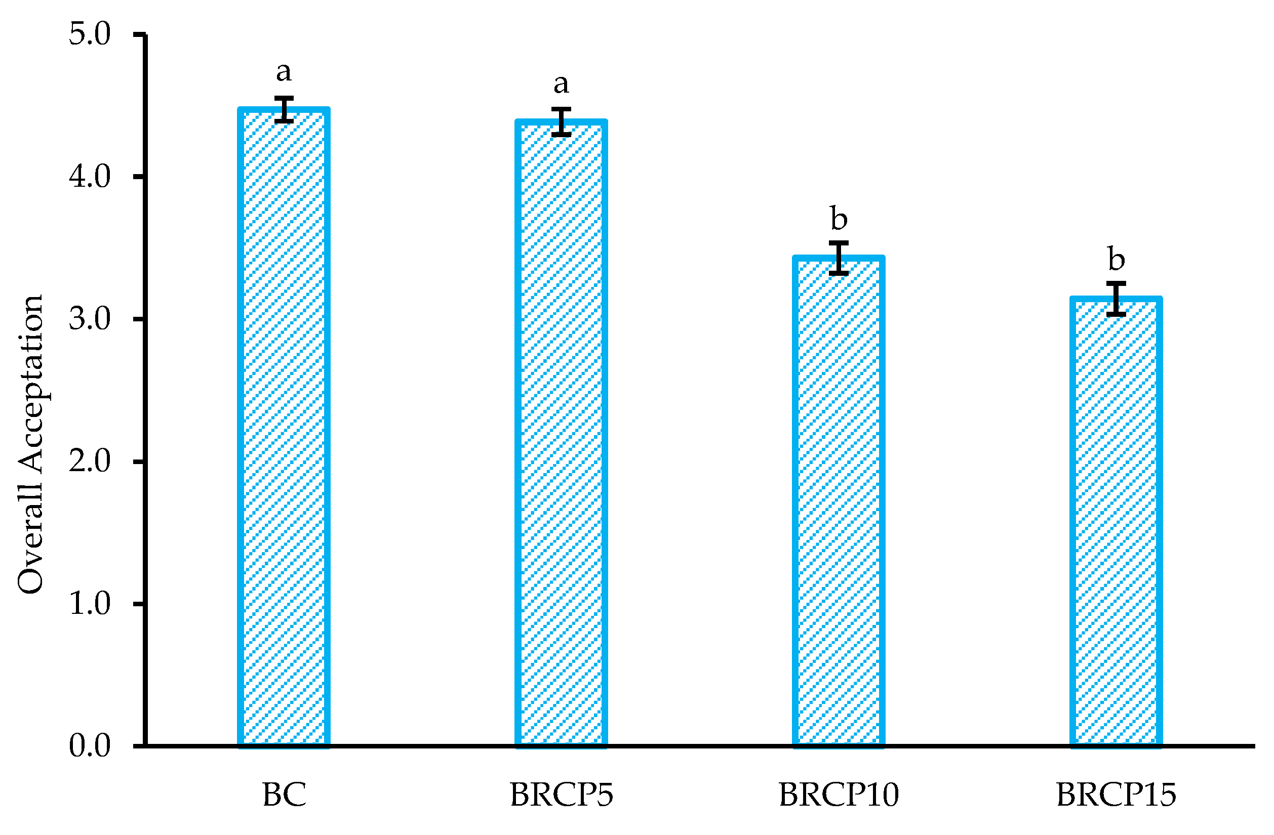 Processes 11 00287 g003