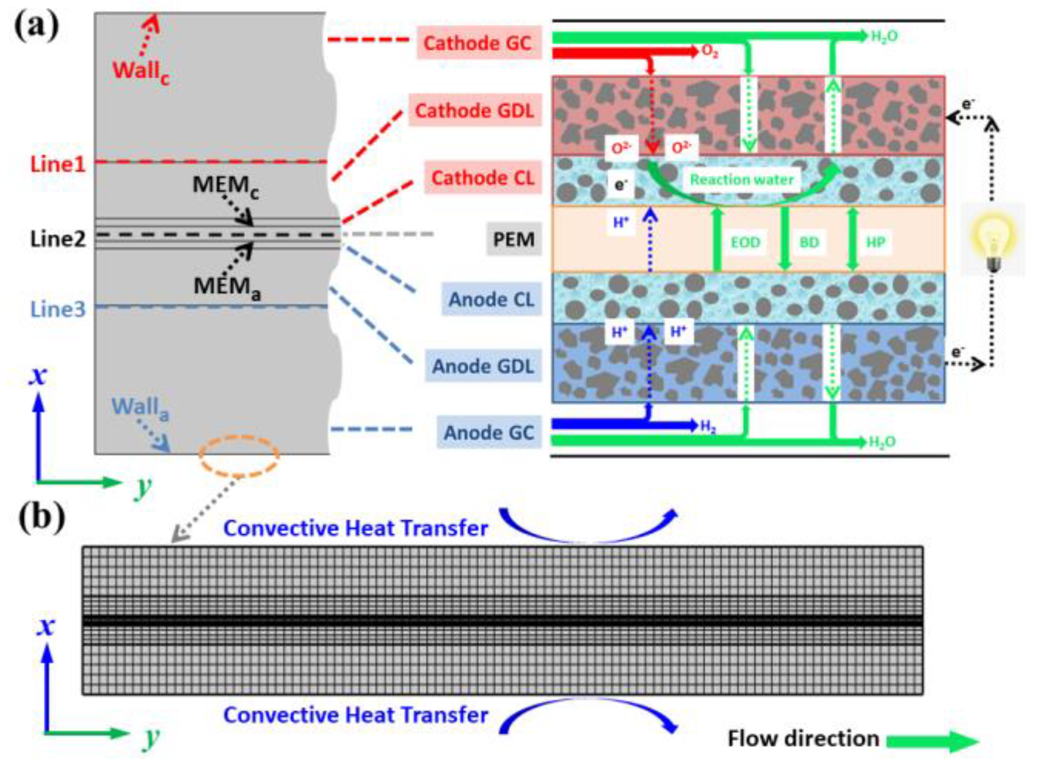 Processes 11 00290 g001