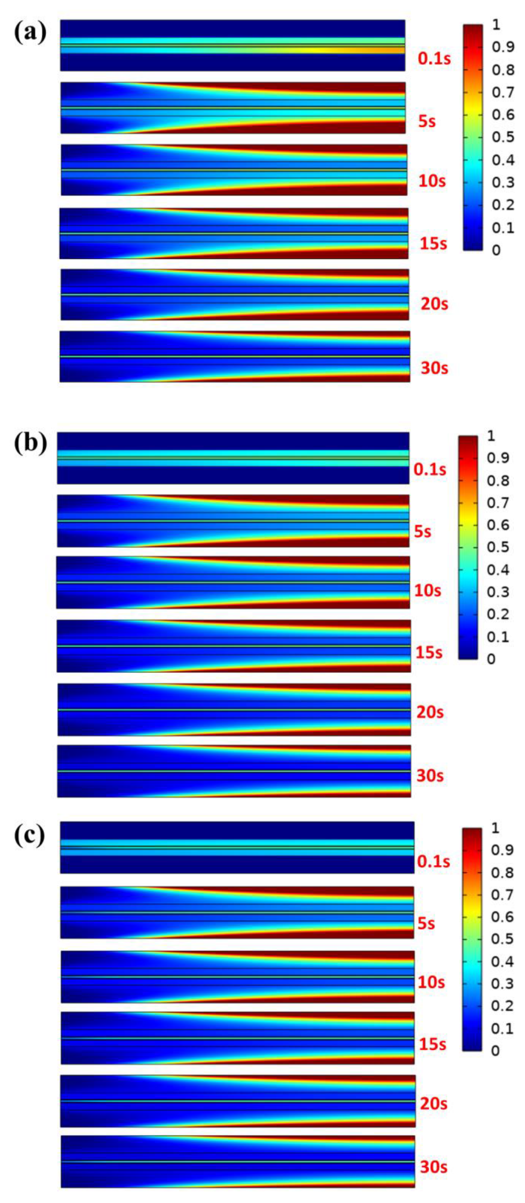 Processes 11 00290 g007