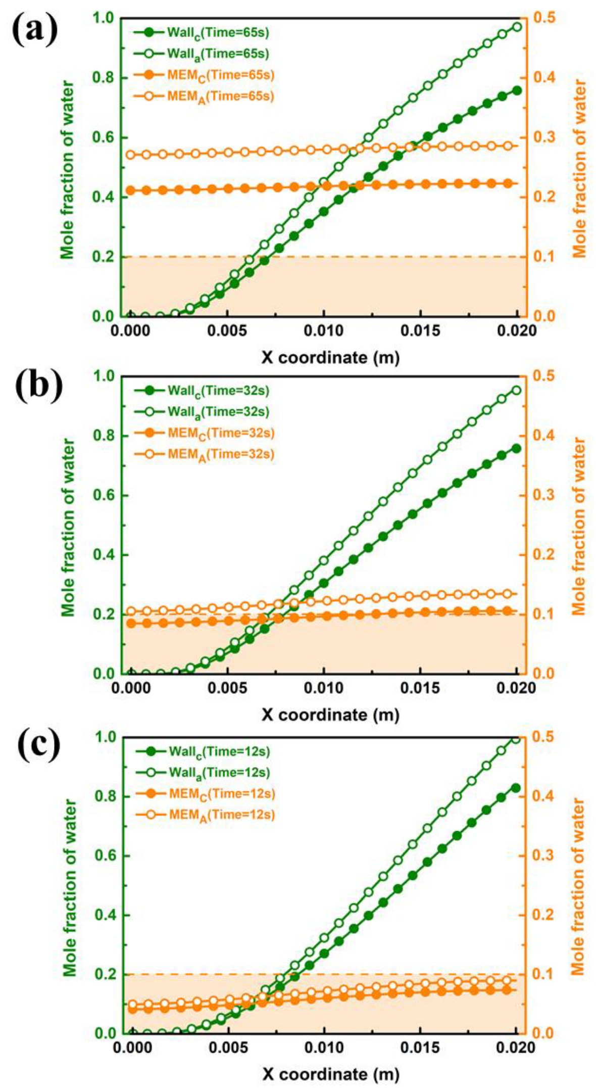 Processes 11 00290 g008