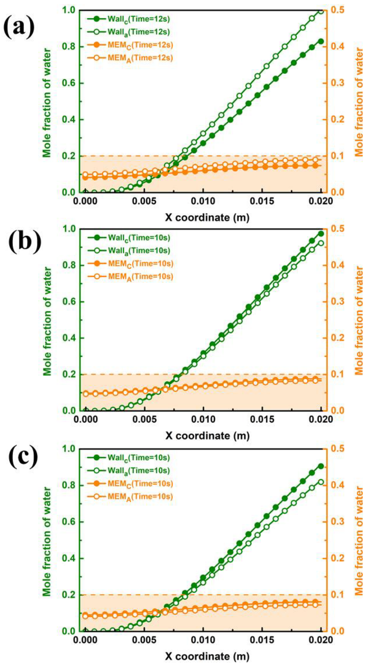 Processes 11 00290 g009