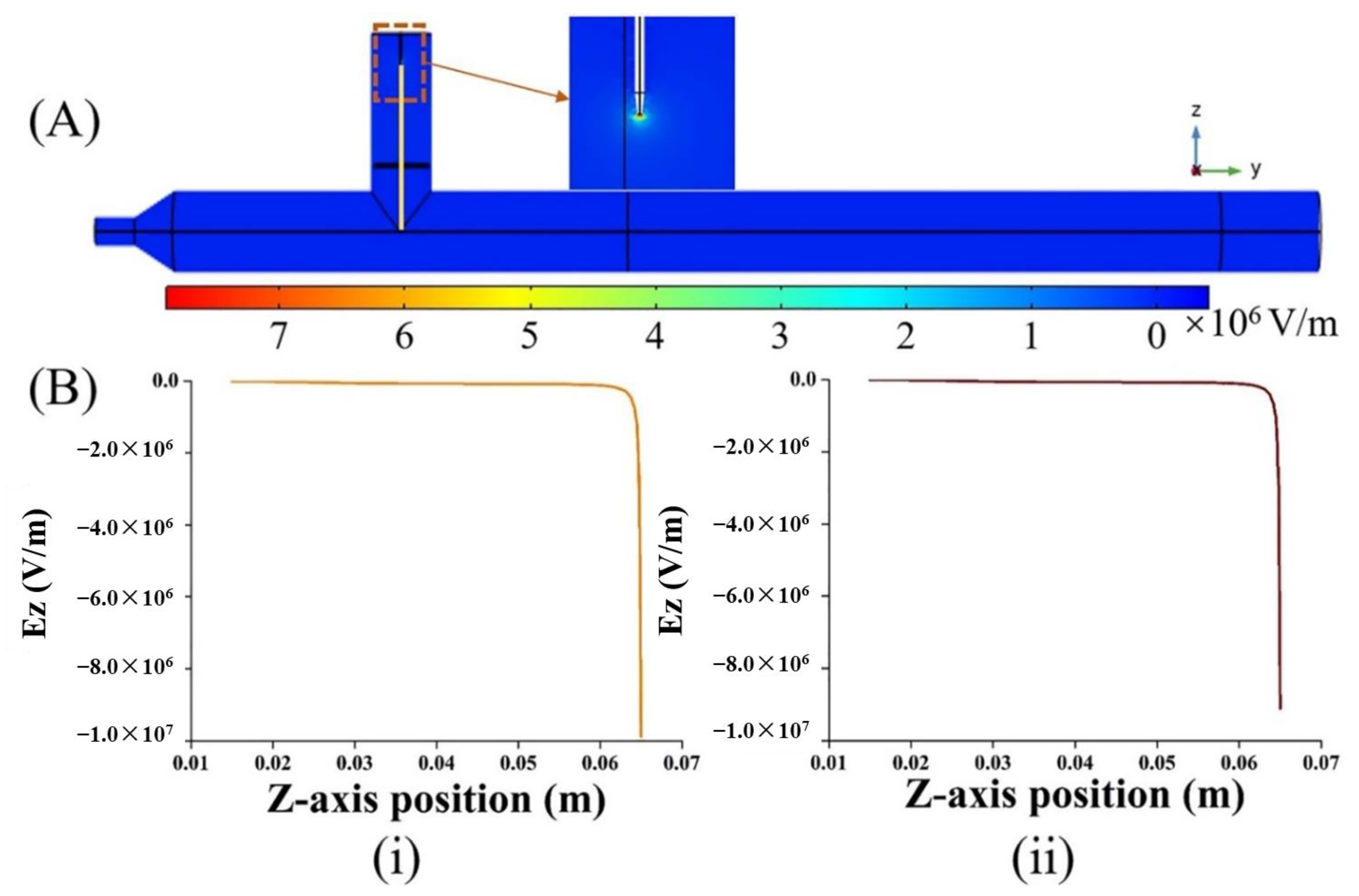 Processes 11 00291 g006
