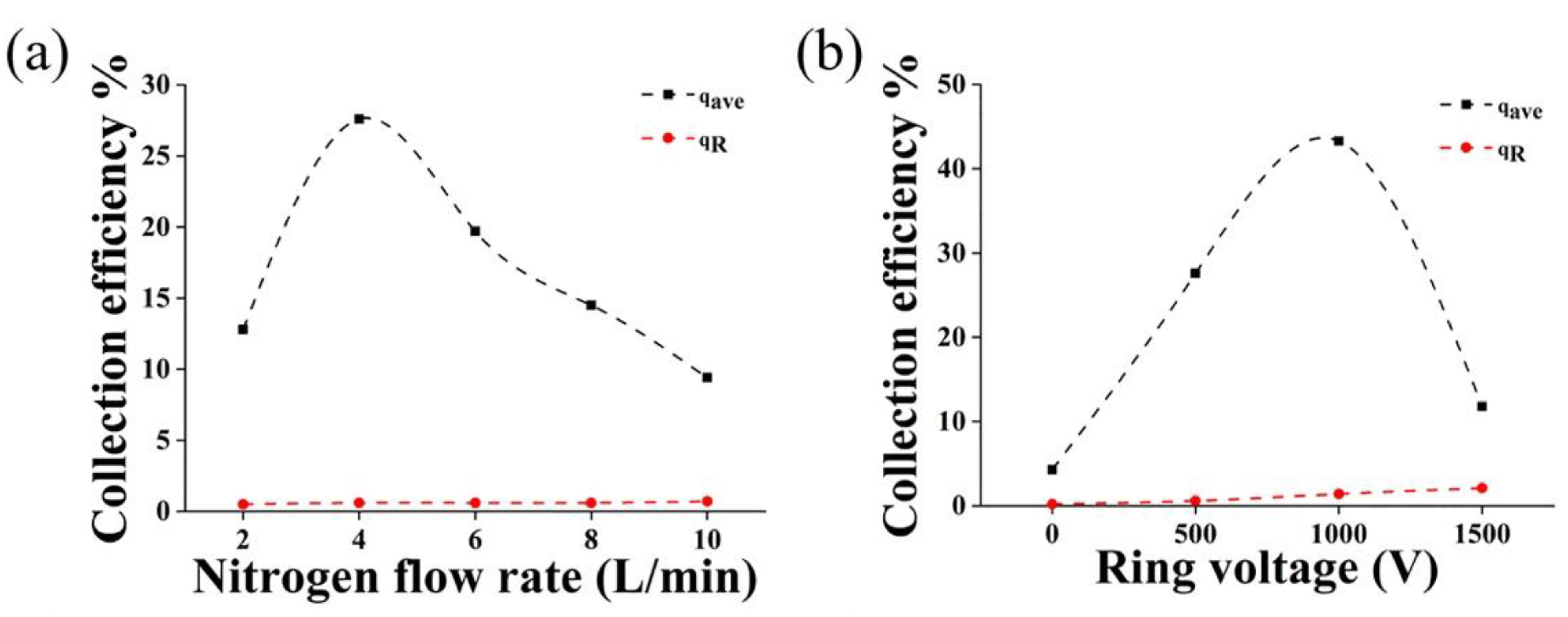 Processes 11 00291 g011