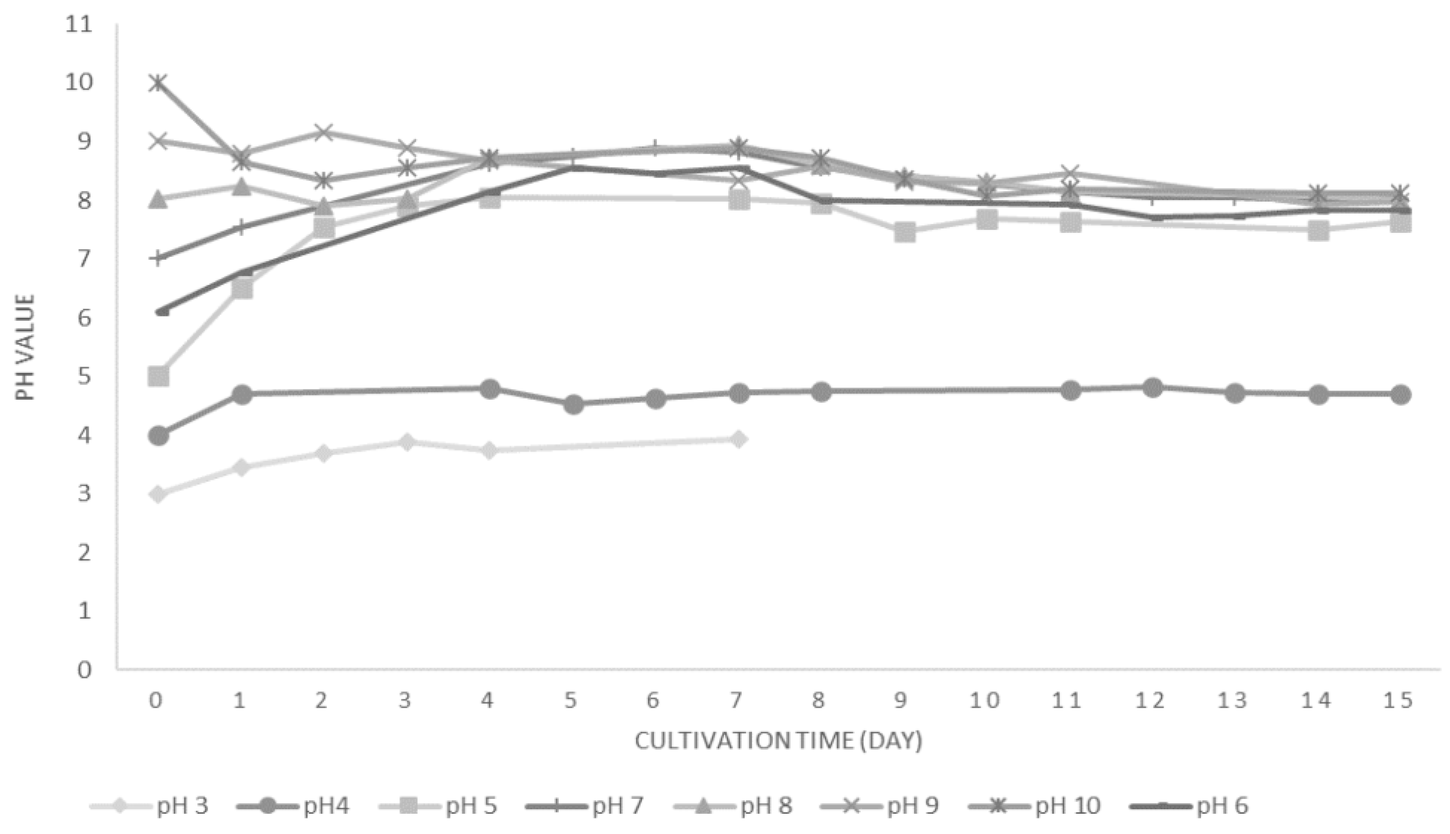Processes 11 00292 g004 Processes 11 00292 g004
