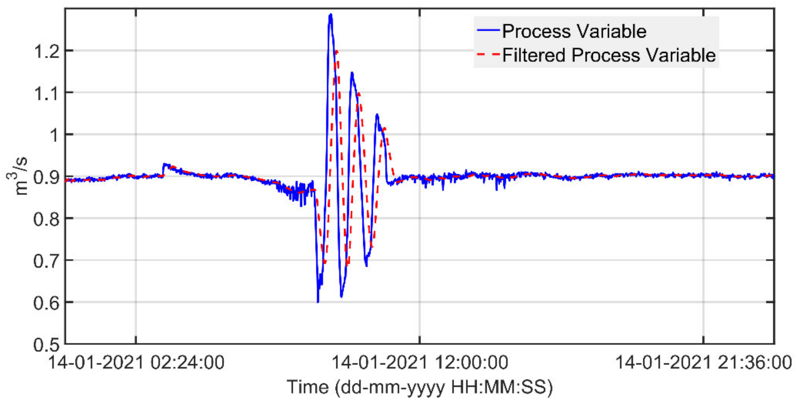 Processes 11 00300 g009
