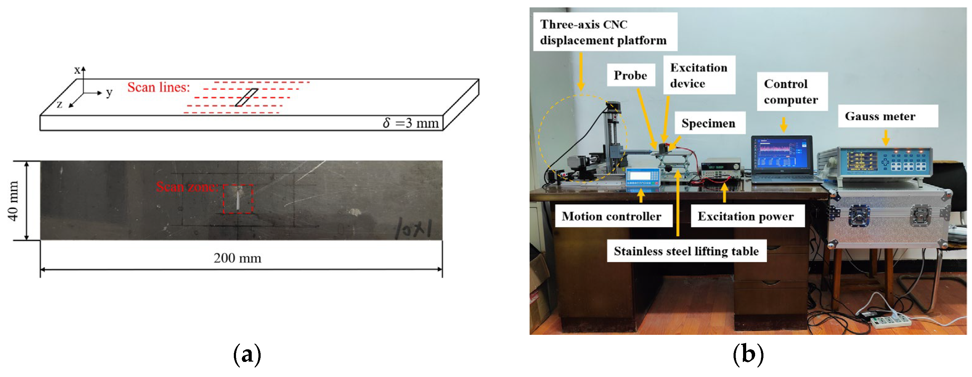 Processes 11 00302 g001