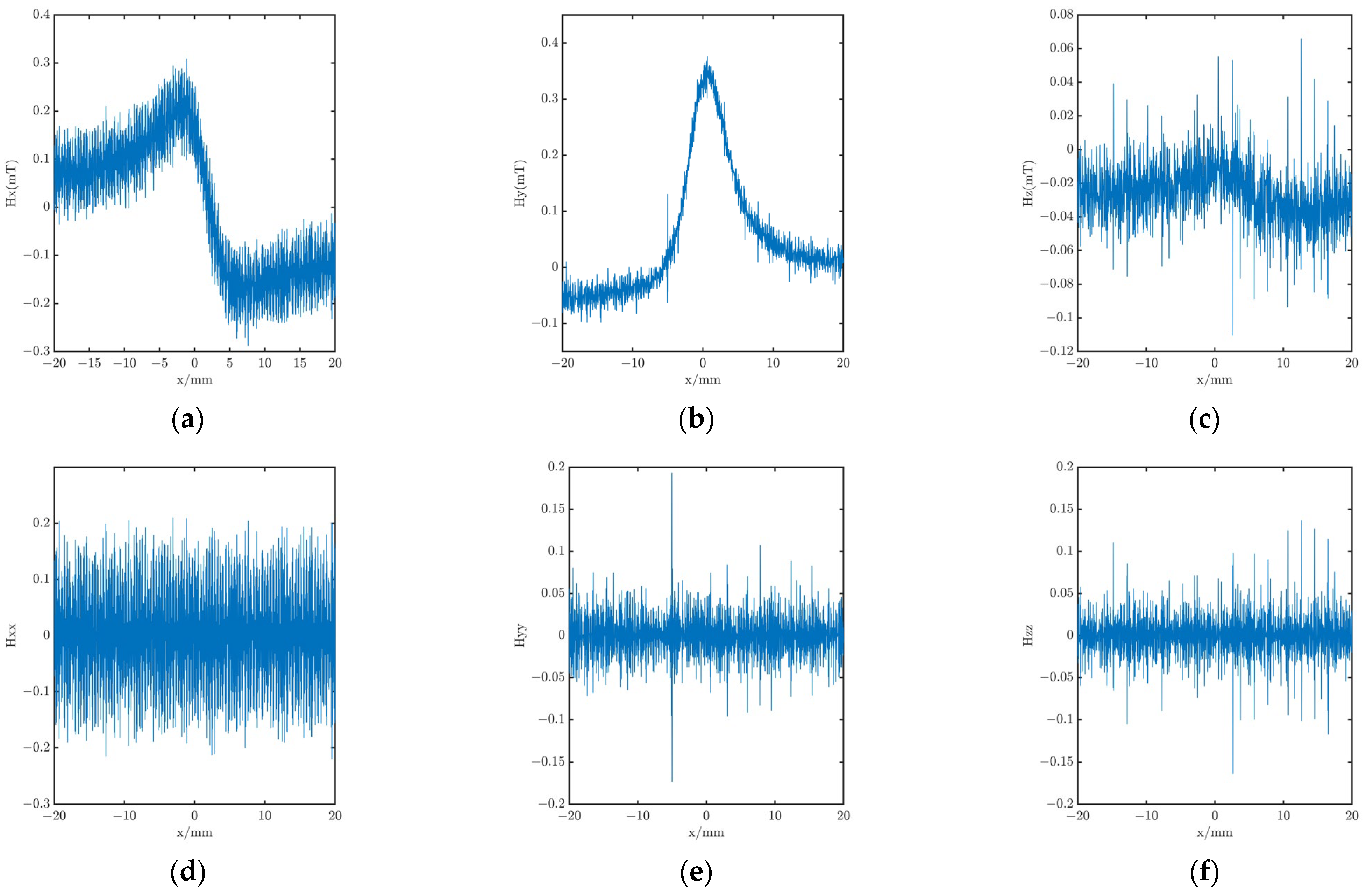 Processes 11 00302 g002