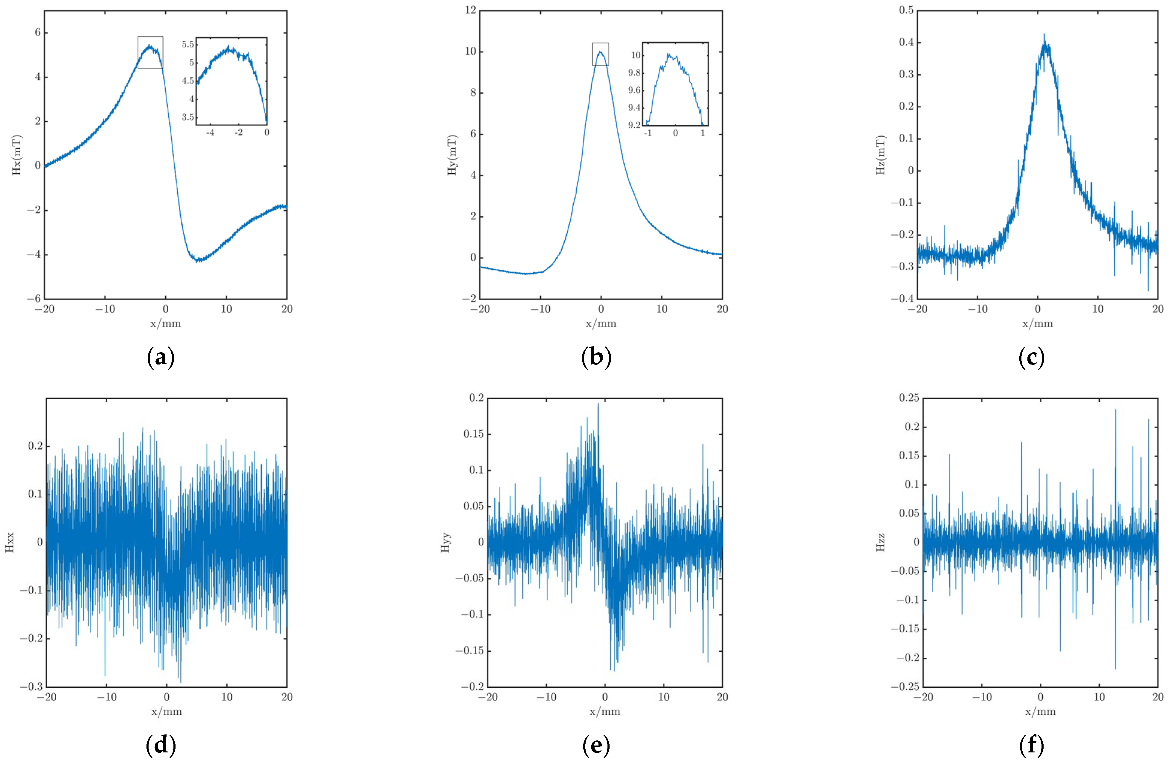 Processes 11 00302 g003