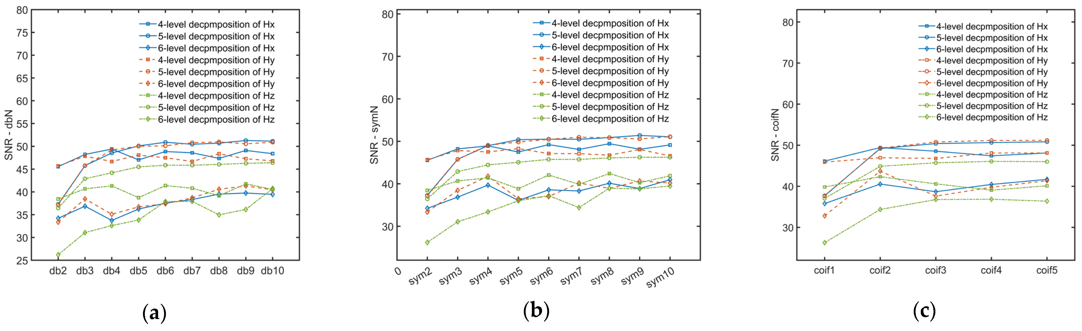 Processes 11 00302 g004
