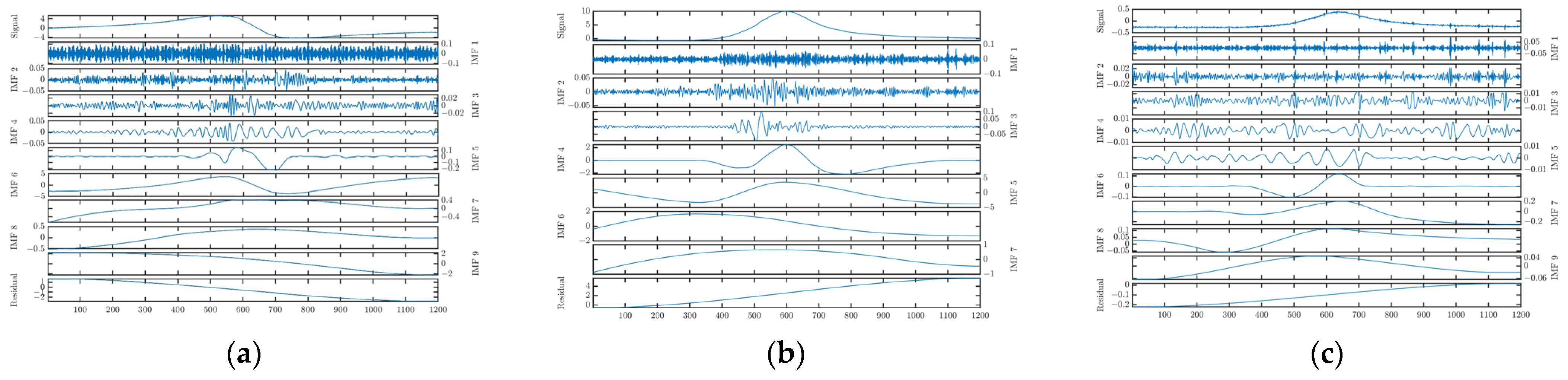 Processes 11 00302 g006