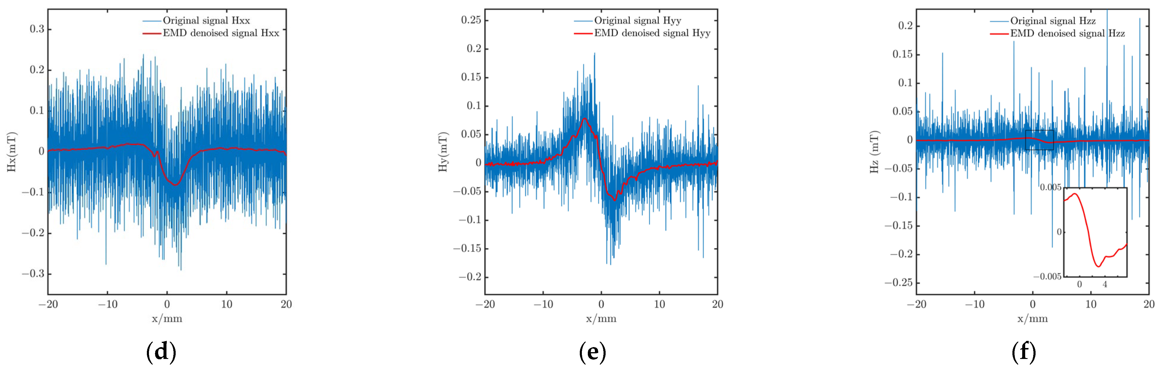 Processes 11 00302 g007b