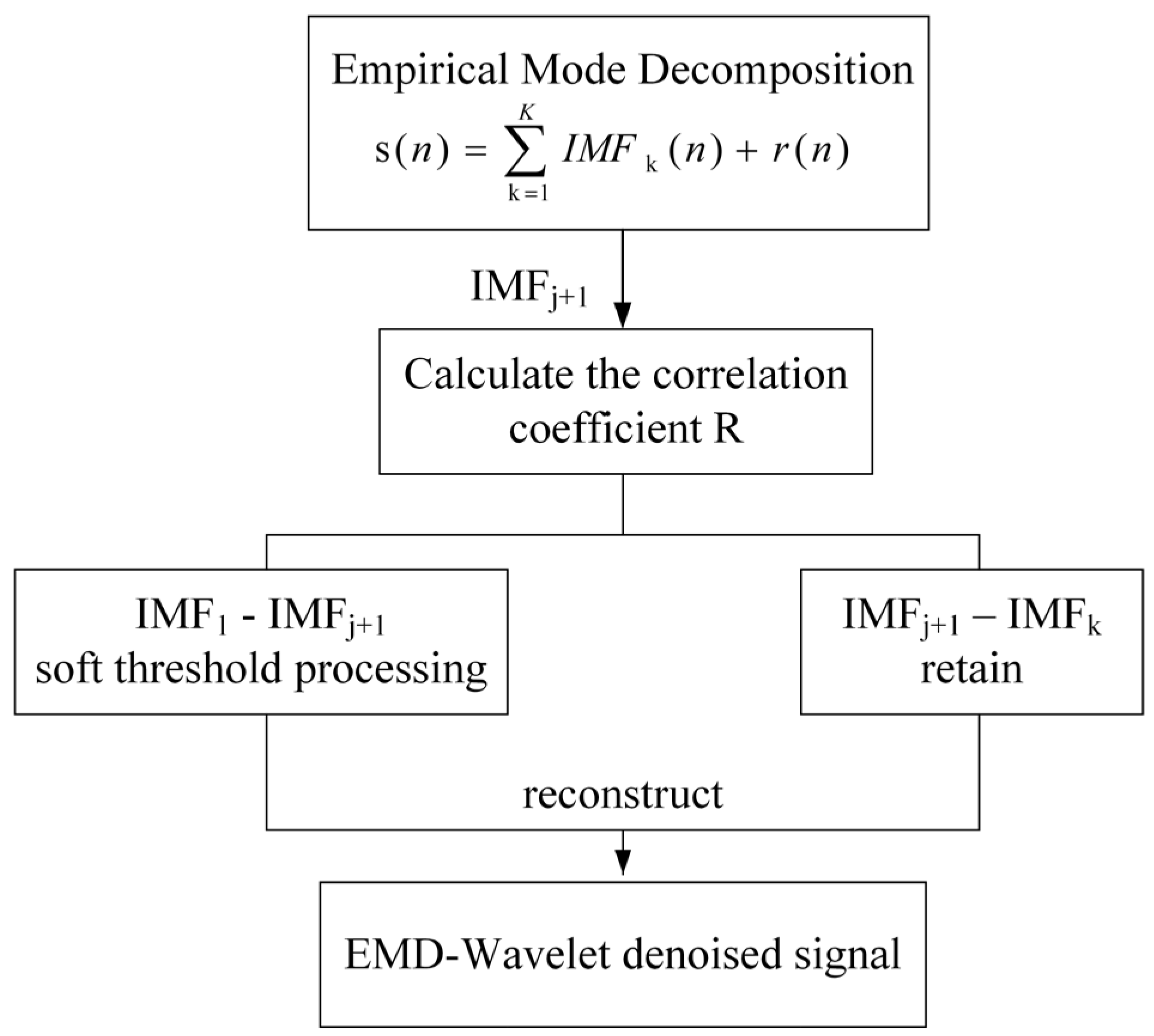 Processes 11 00302 g008