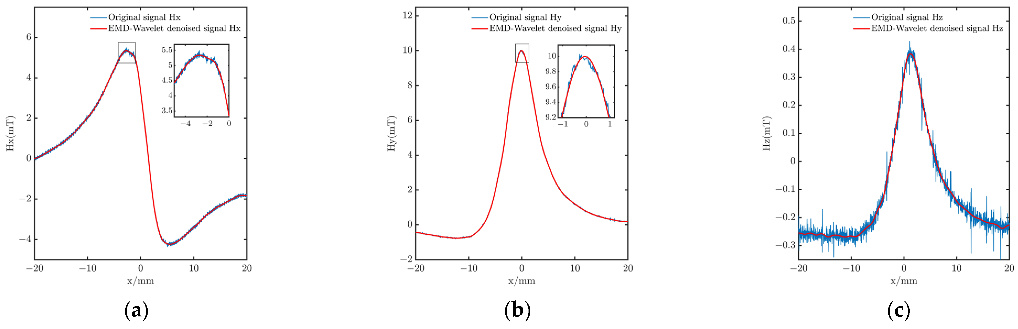 Processes 11 00302 g009a