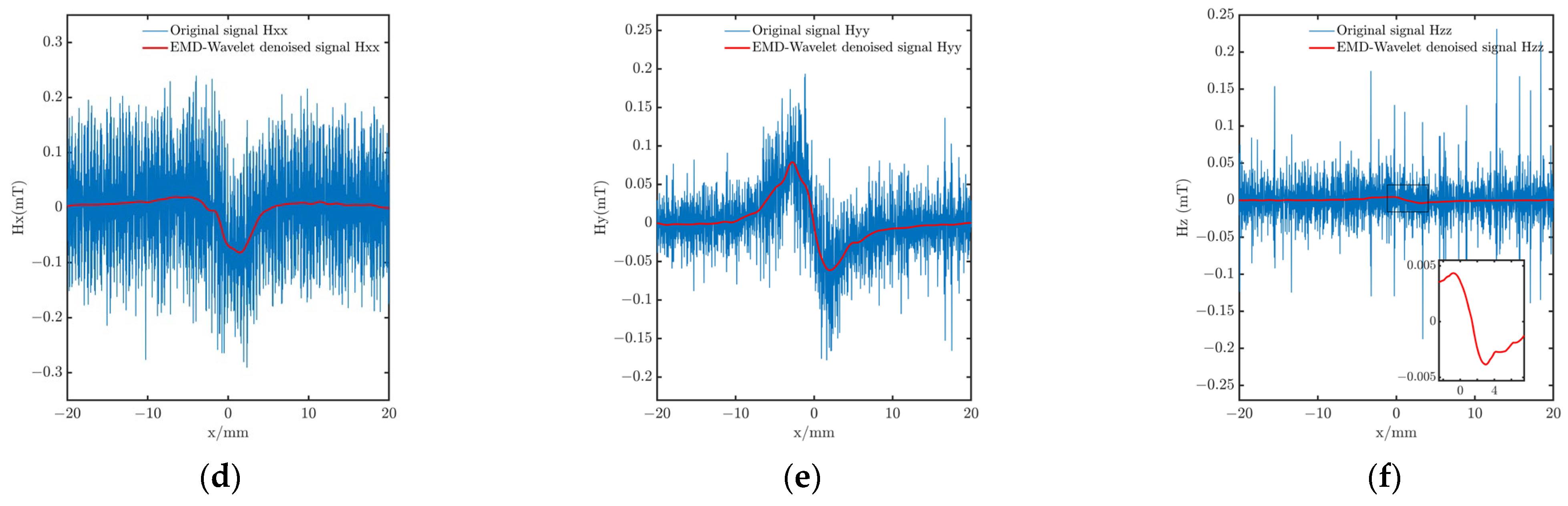 Processes 11 00302 g009b