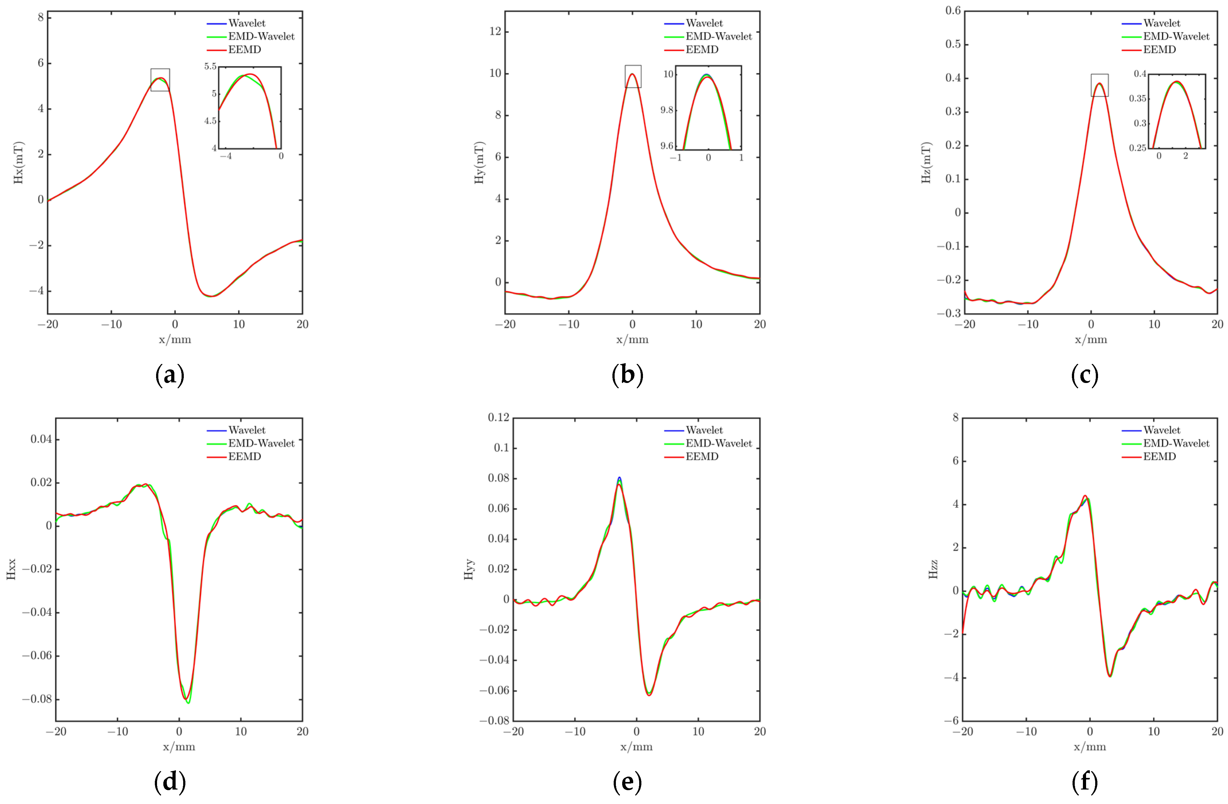 Processes 11 00302 g011