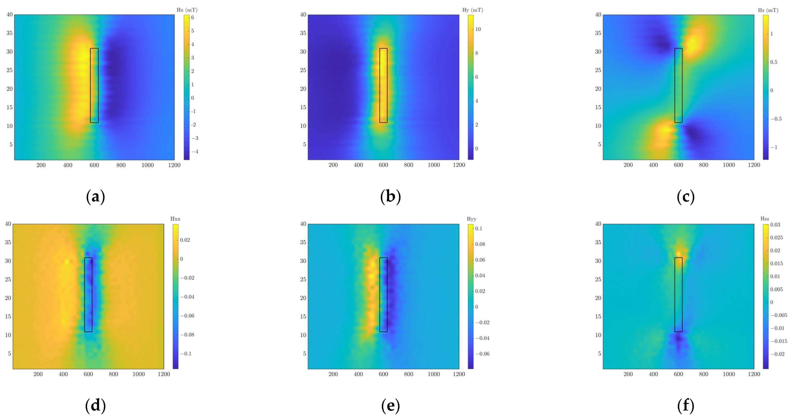 Processes 11 00302 g012