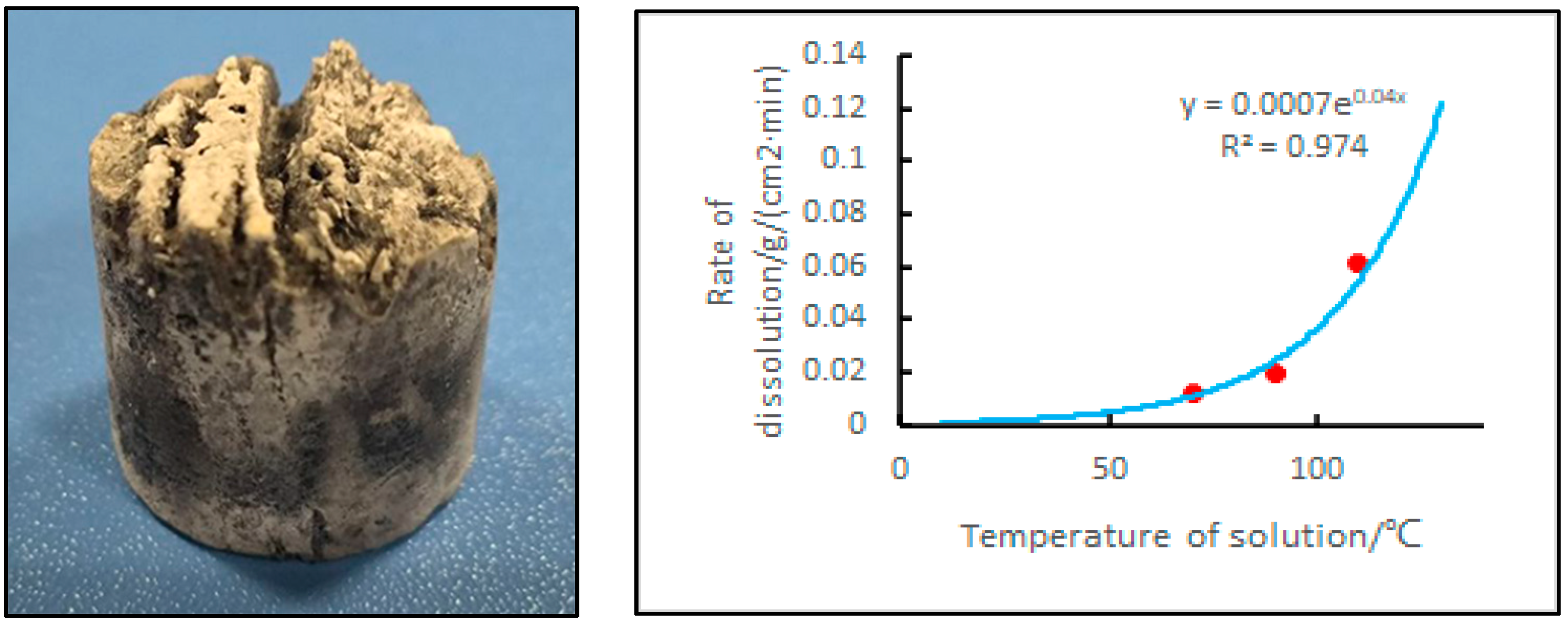 Processes Free FullText Study on Salt Dissolution Law of High Salinity Reservoir and Its