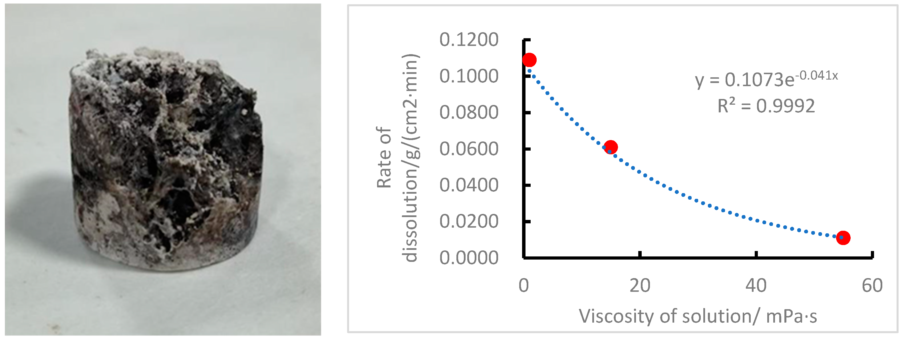 Processes 11 00304 g005 550